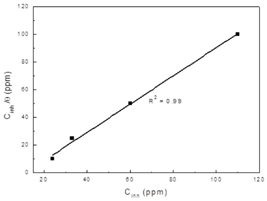 Materials 14 04206 g005 550