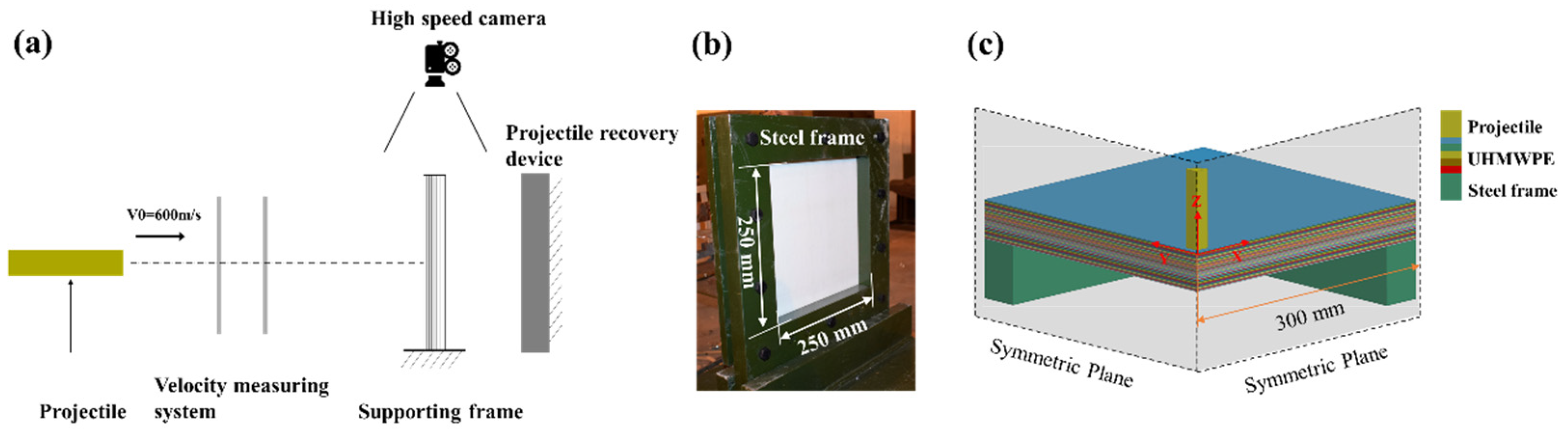 Materials 14 04208 g002
