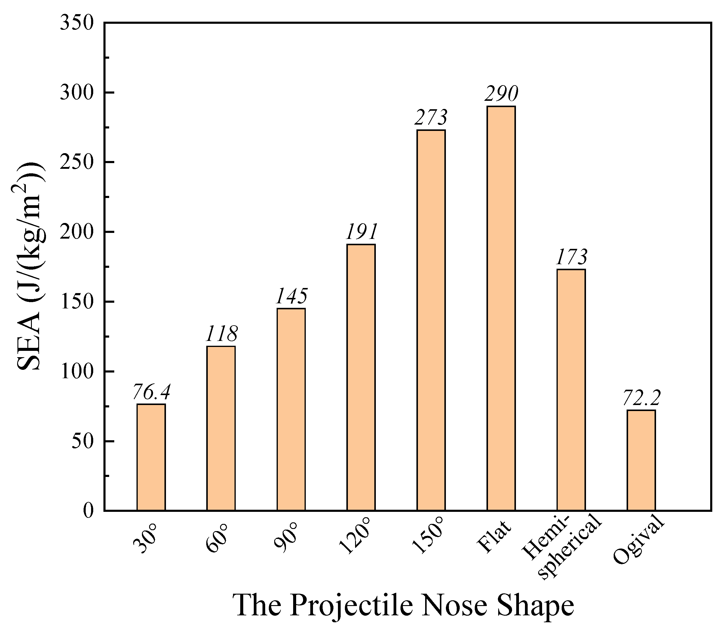 Materials 14 04208 g005