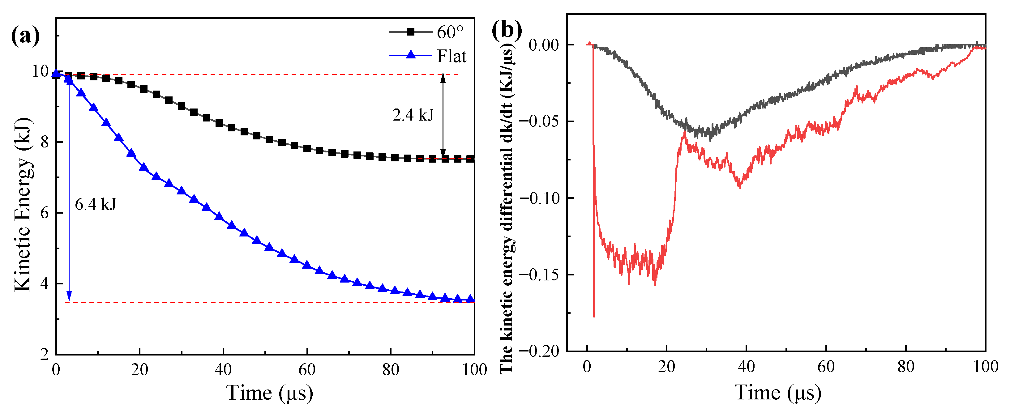 Materials 14 04208 g006