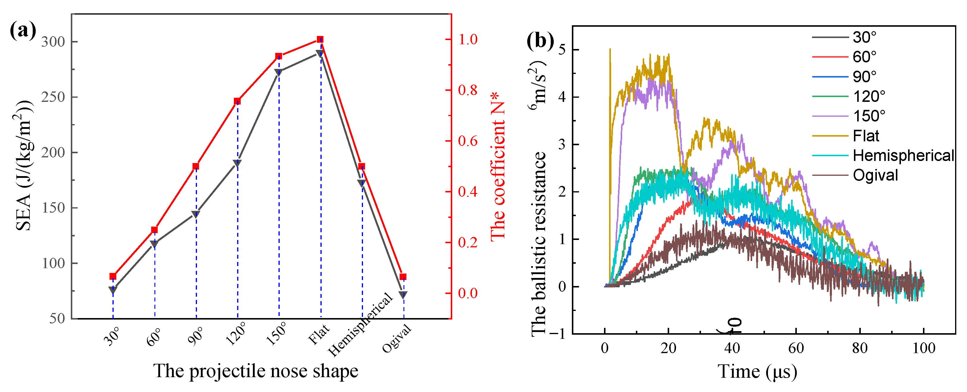 Materials 14 04208 g012
