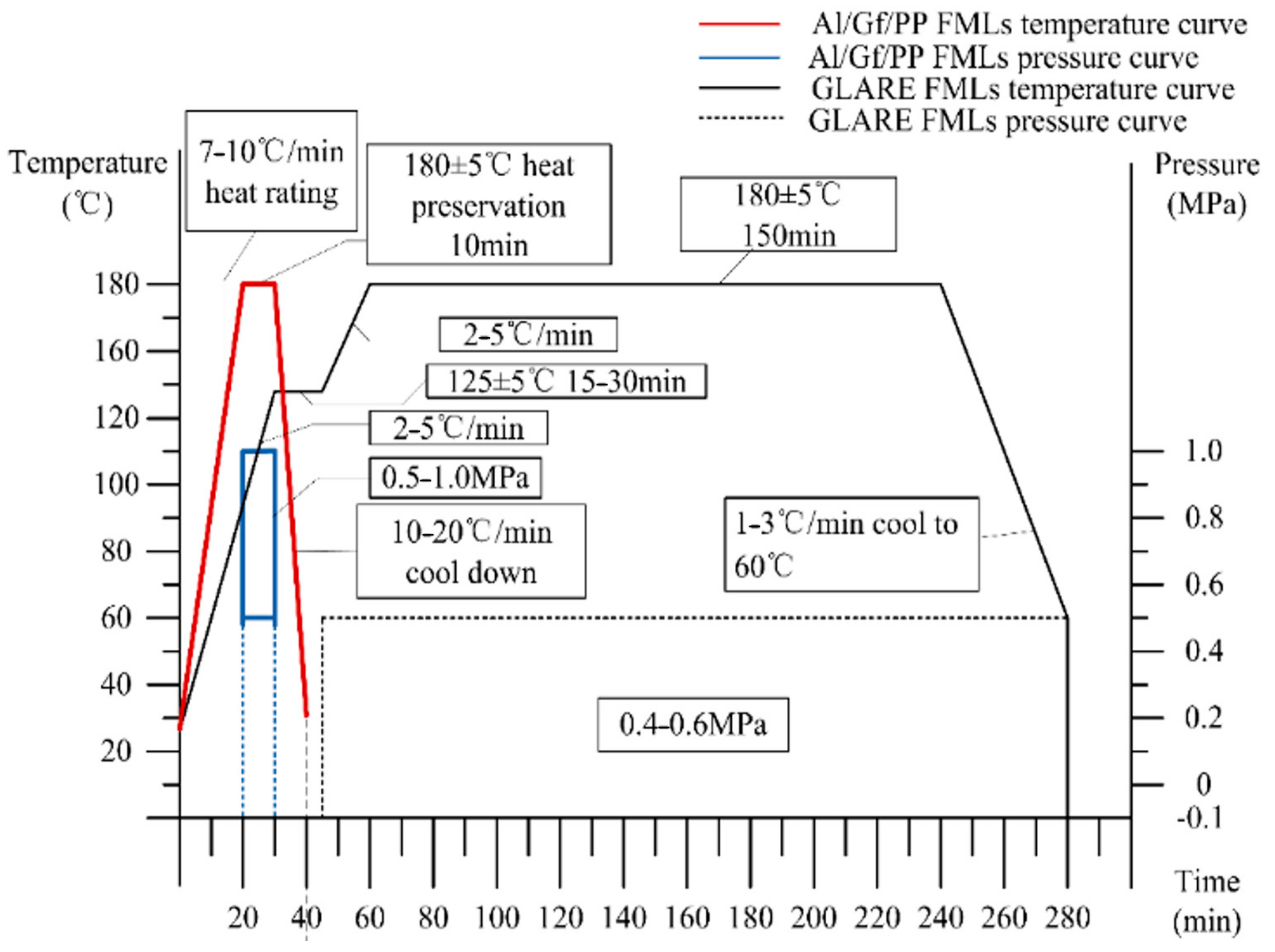 Materials 14 04210 g002