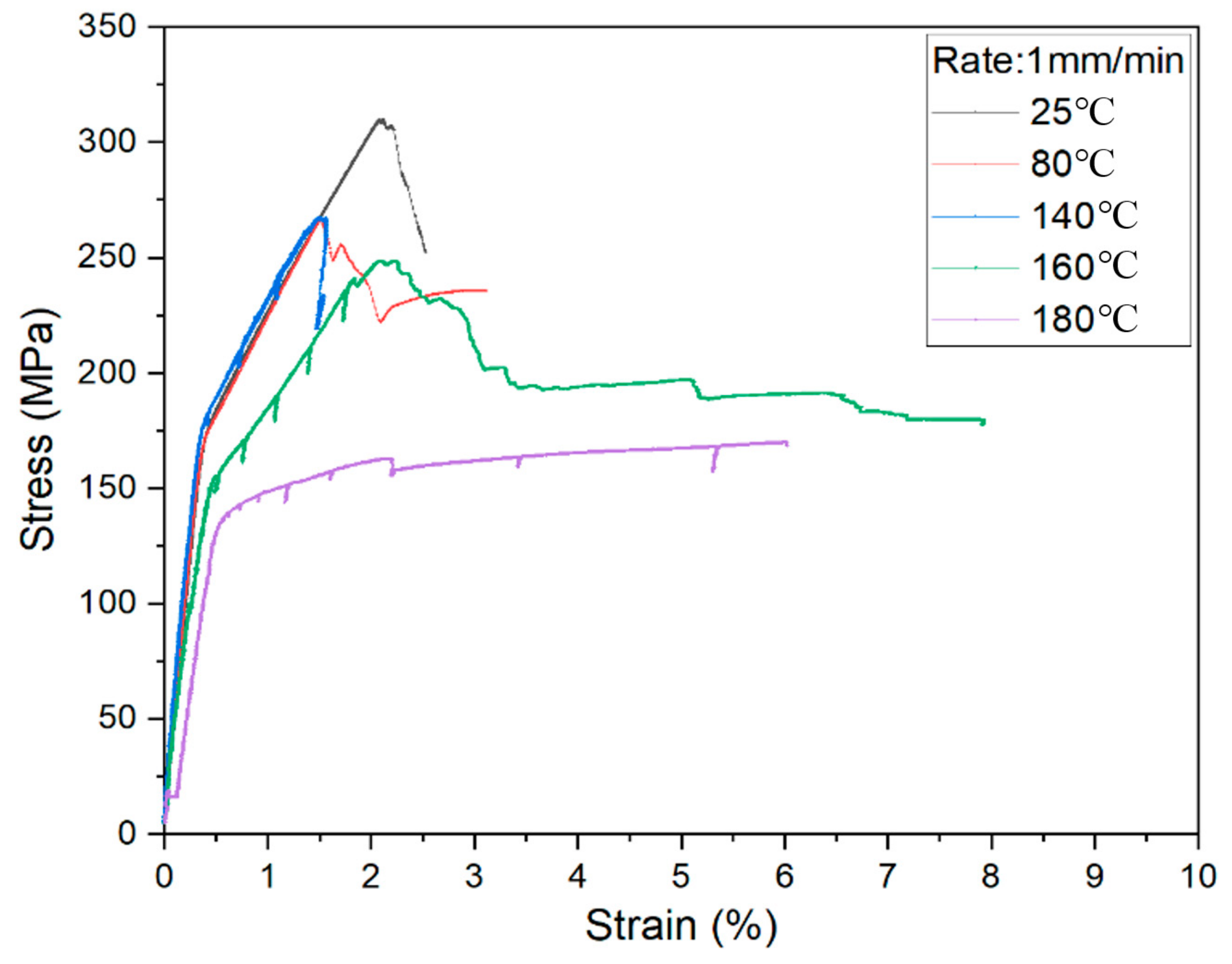 Materials 14 04210 g003