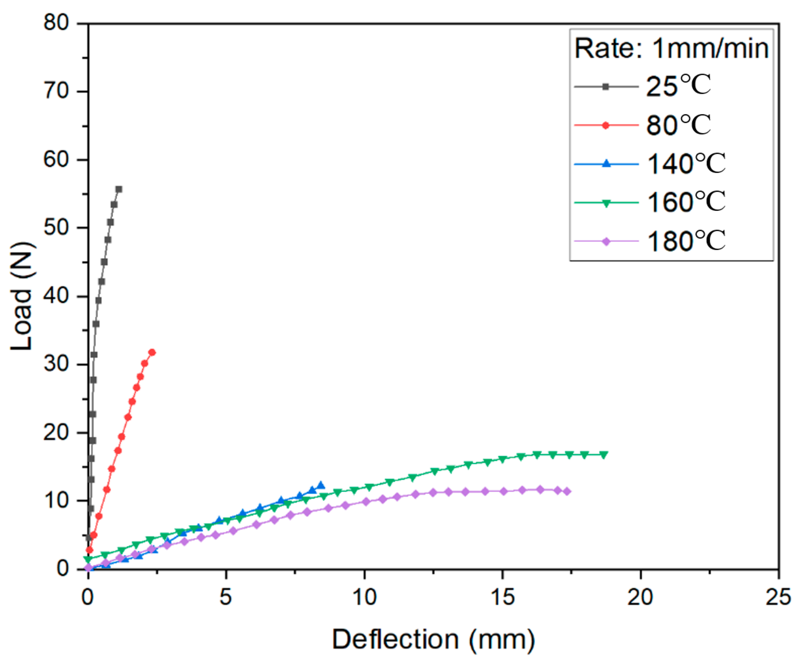 Materials 14 04210 g008