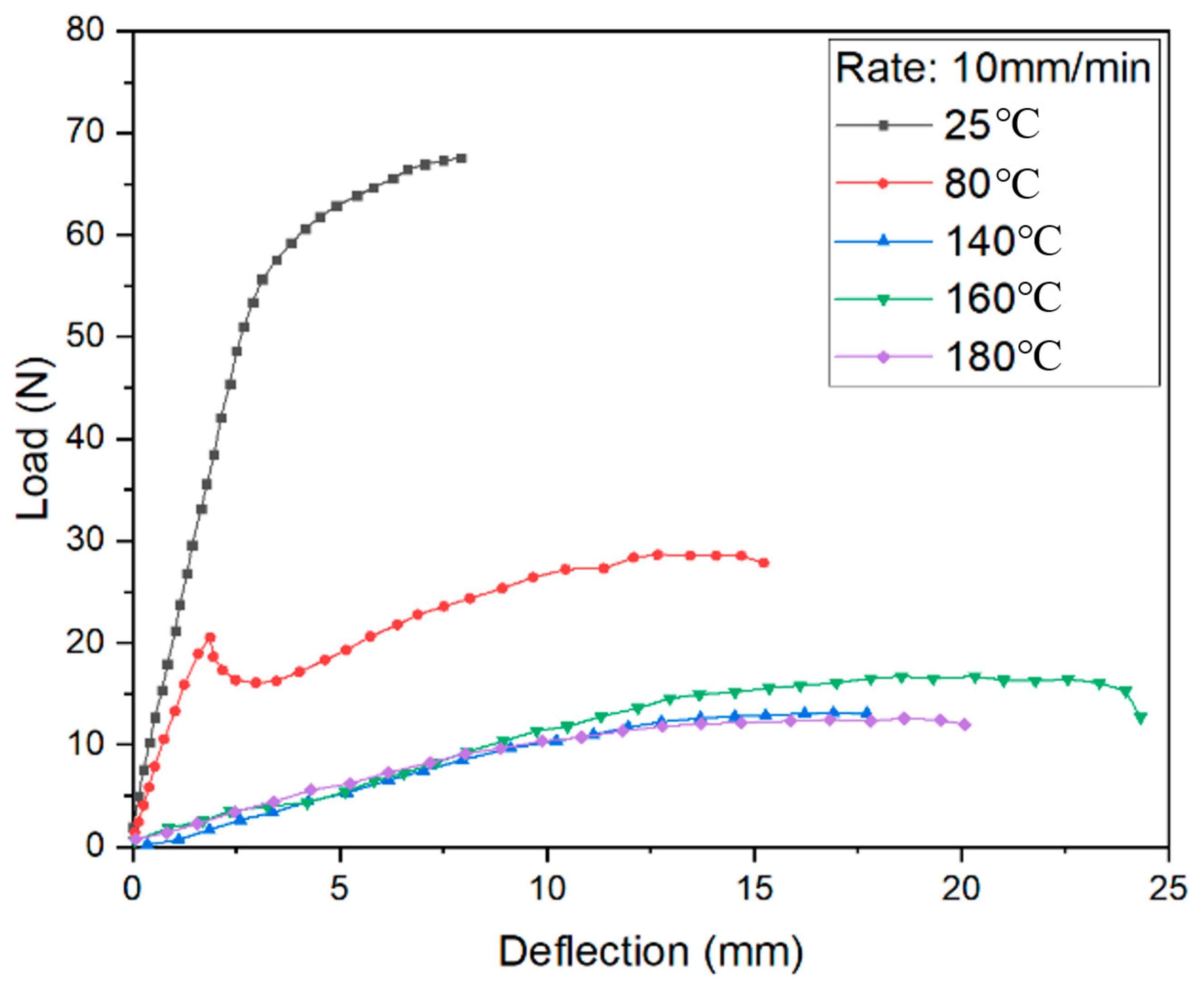 Materials 14 04210 g009