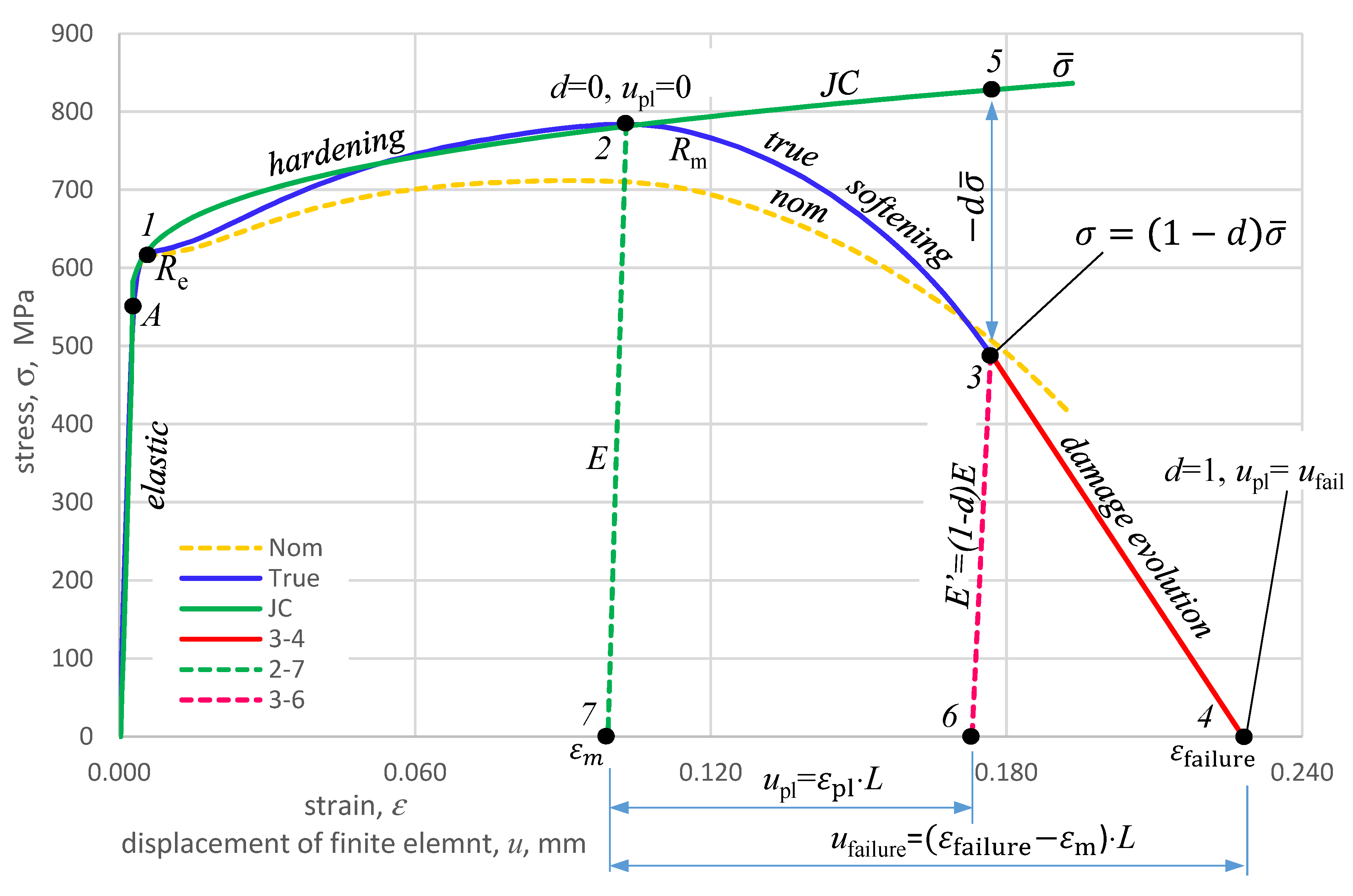Materials 14 04213 g009