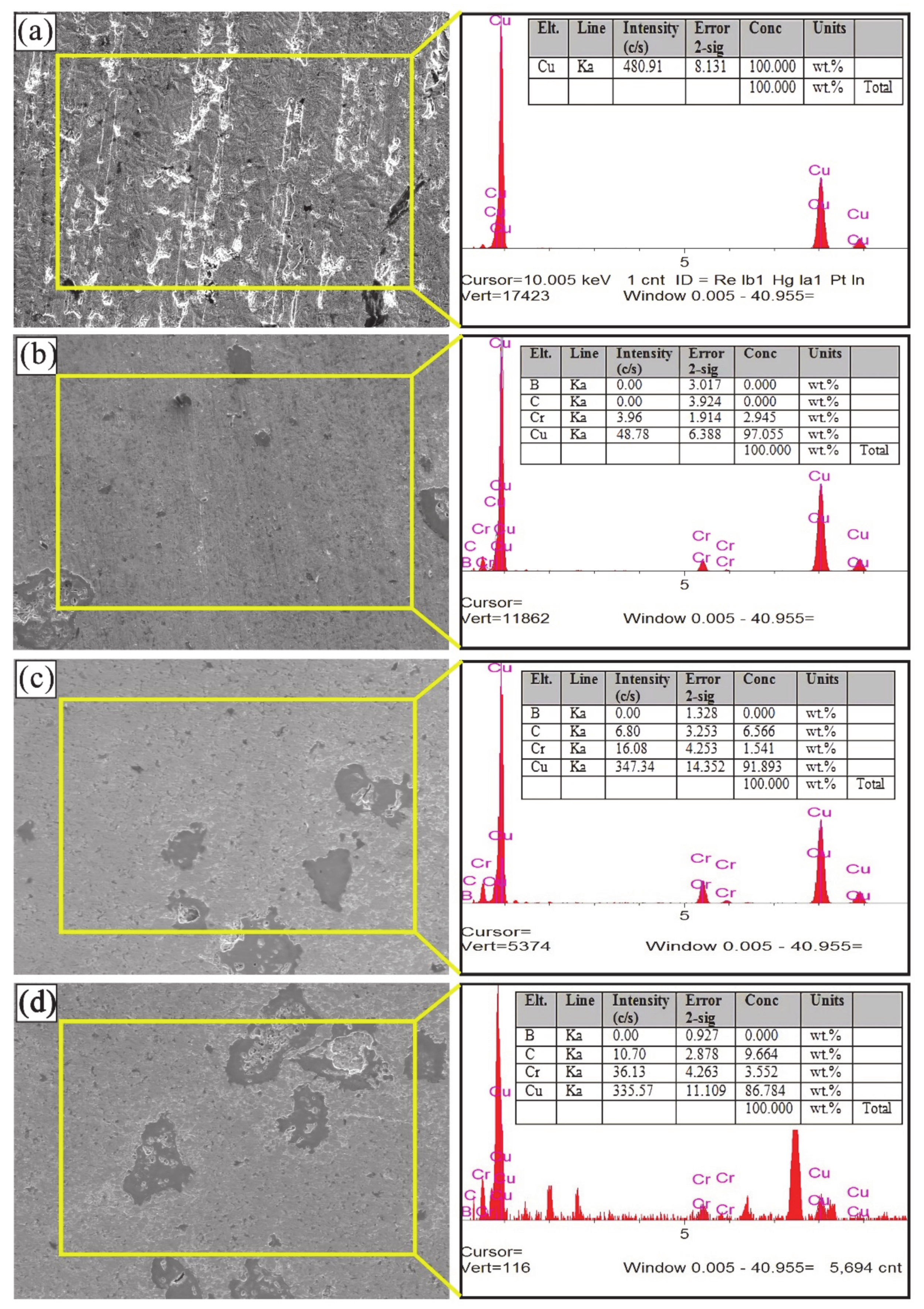 Materials 14 04217 g005