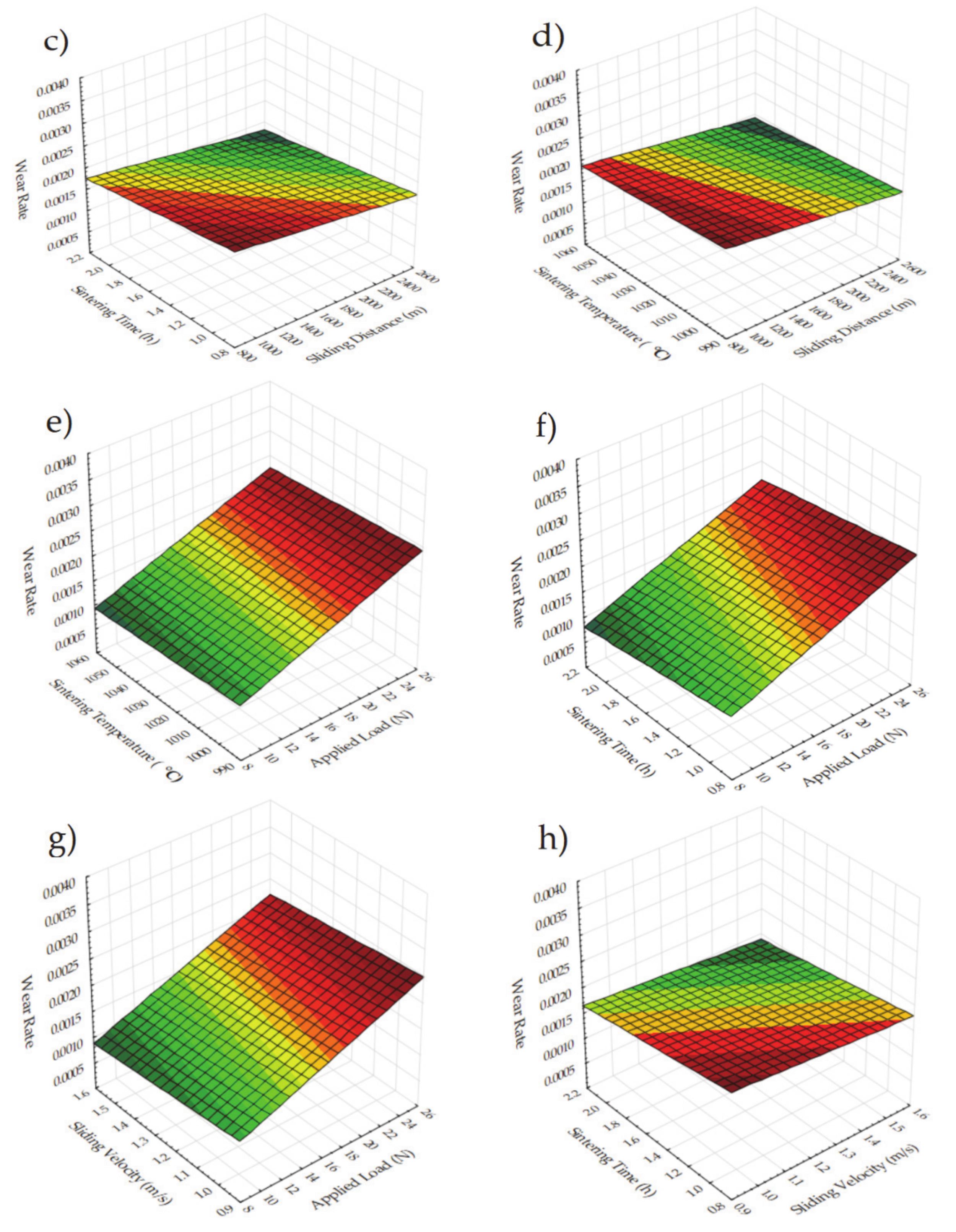 Materials 14 04217 g010b