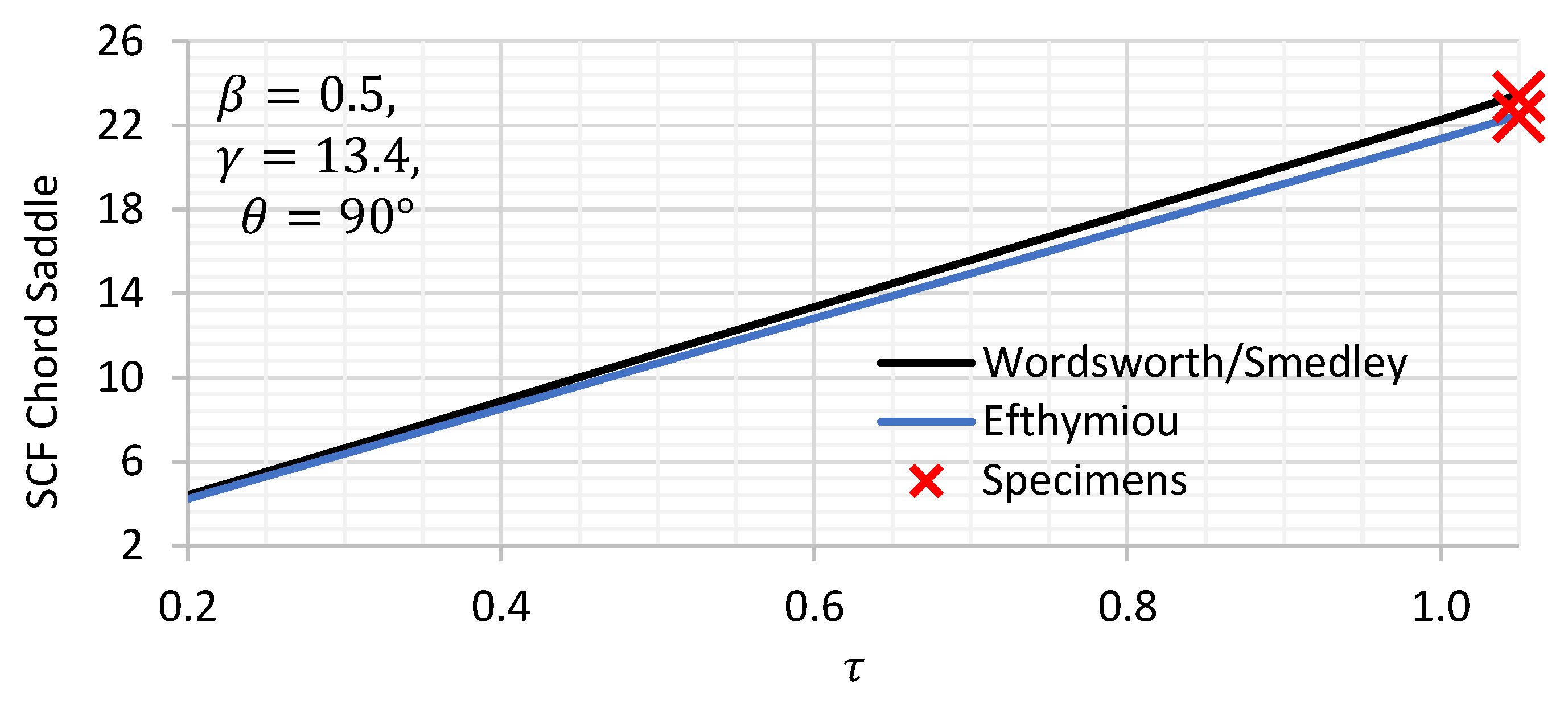 Materials 14 04220 g003