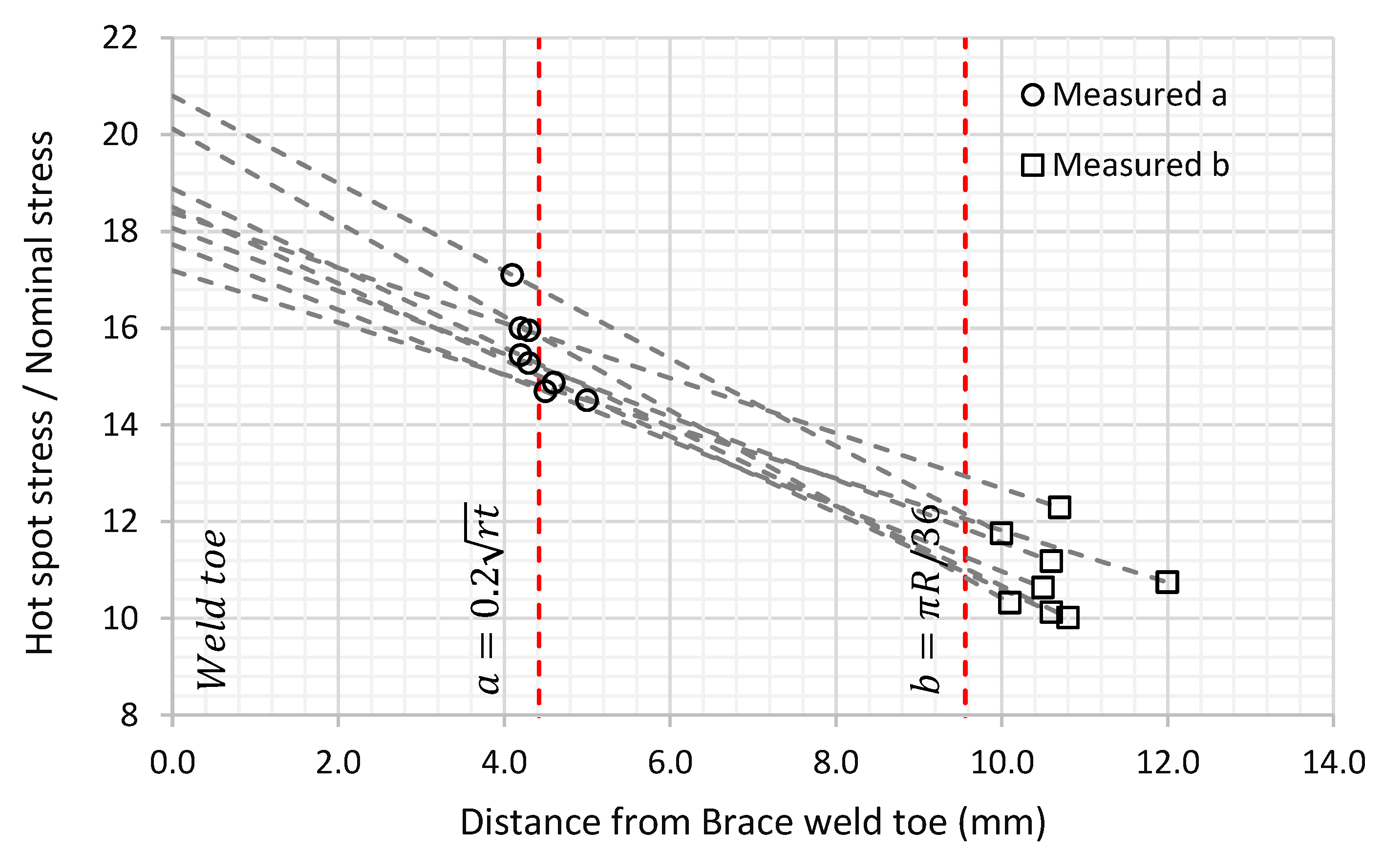 Materials 14 04220 g010