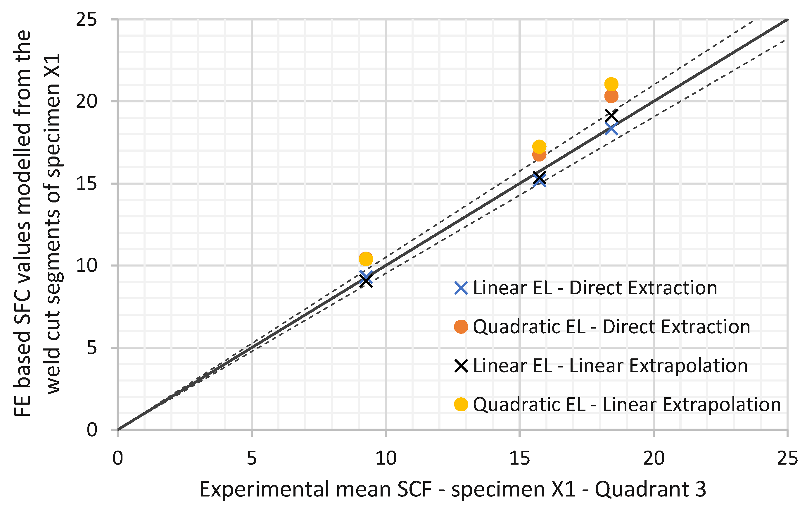 Materials 14 04220 g016