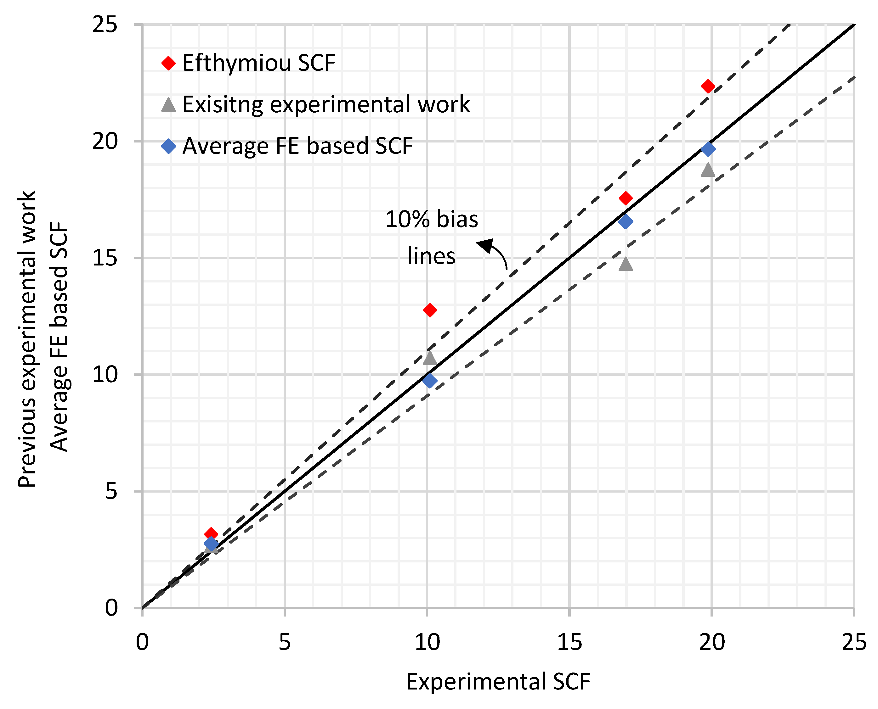 Materials 14 04220 g017