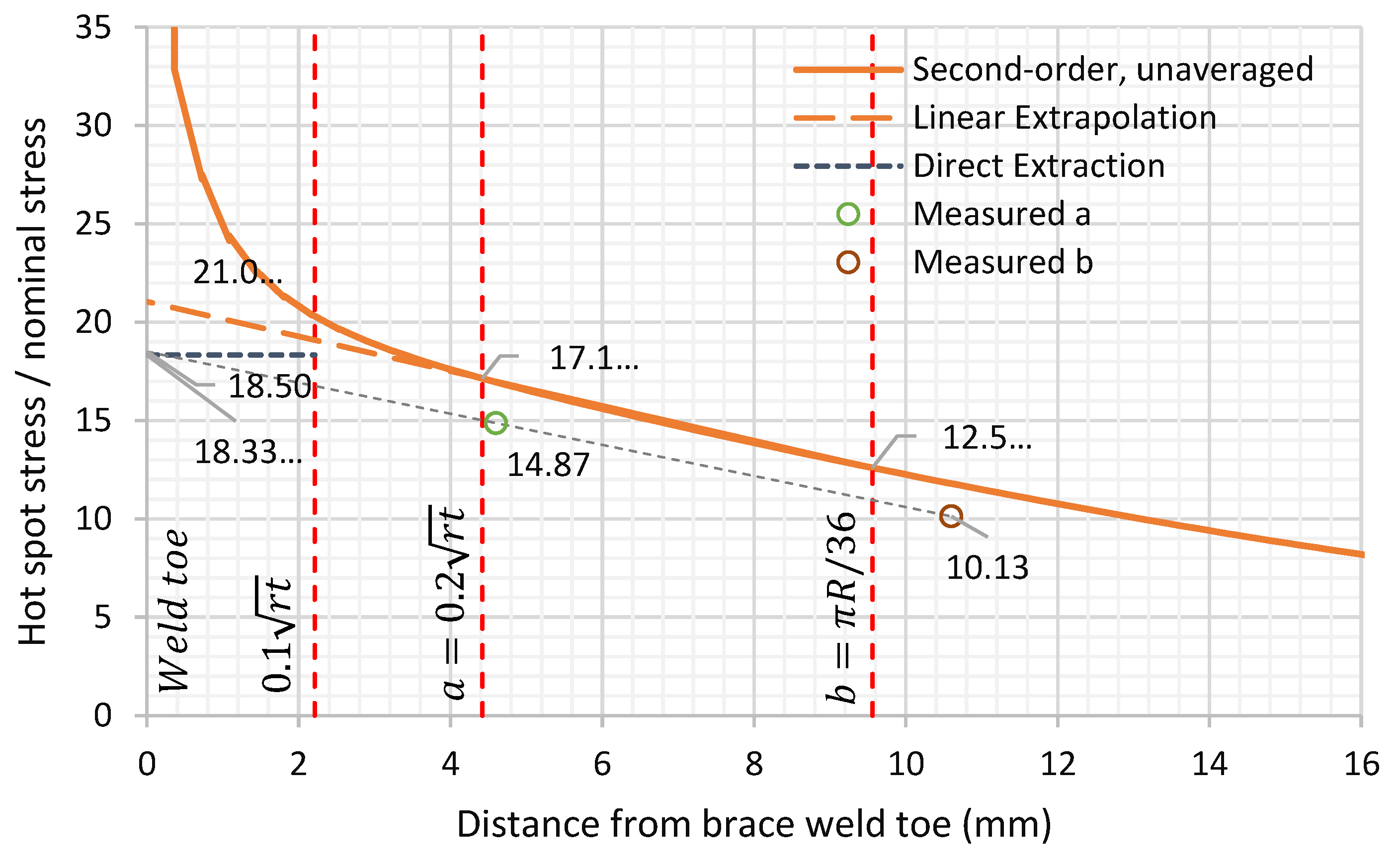 Materials 14 04220 g018