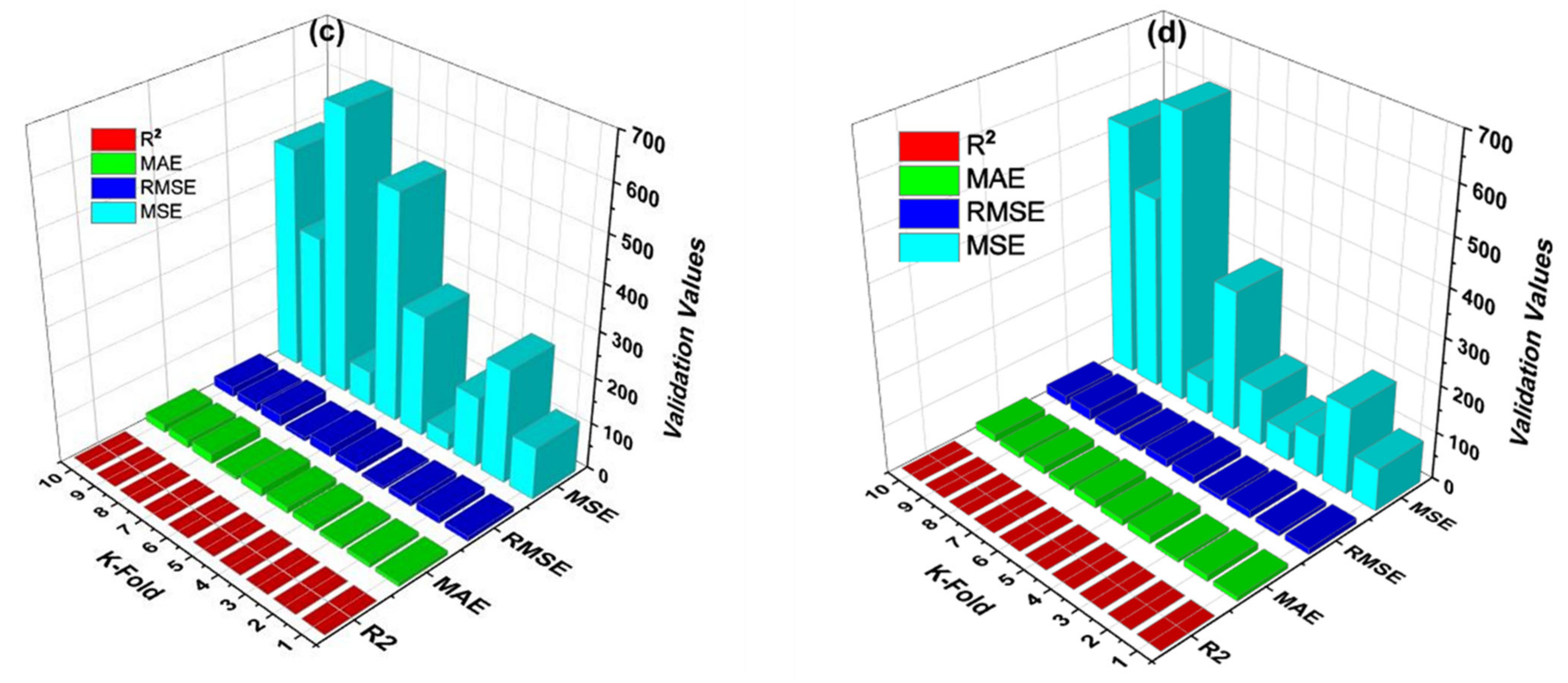 Materials 14 04222 g004b