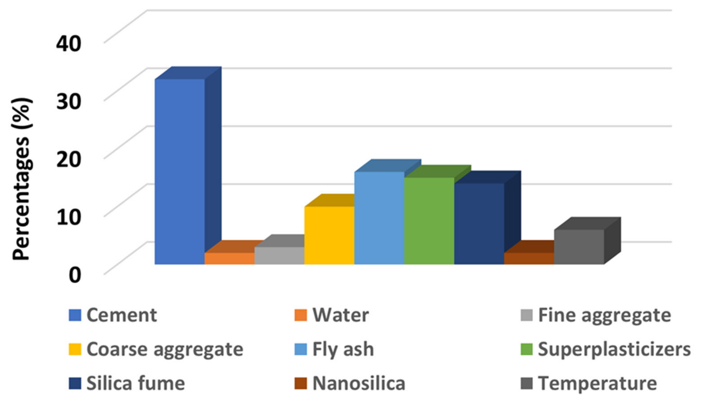 Materials 14 04222 g005