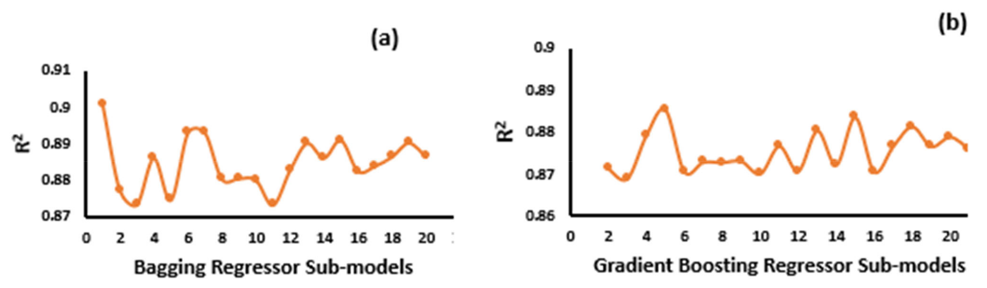 Materials 14 04222 g006