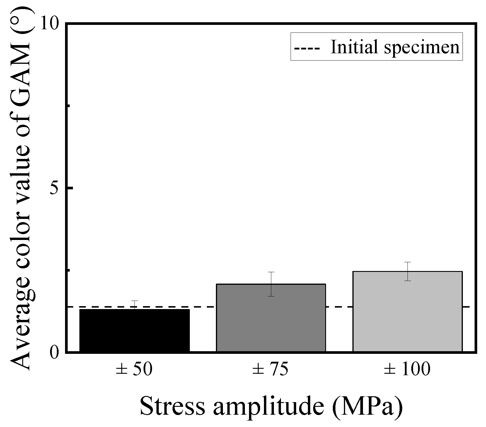 Materials 14 04237 g010