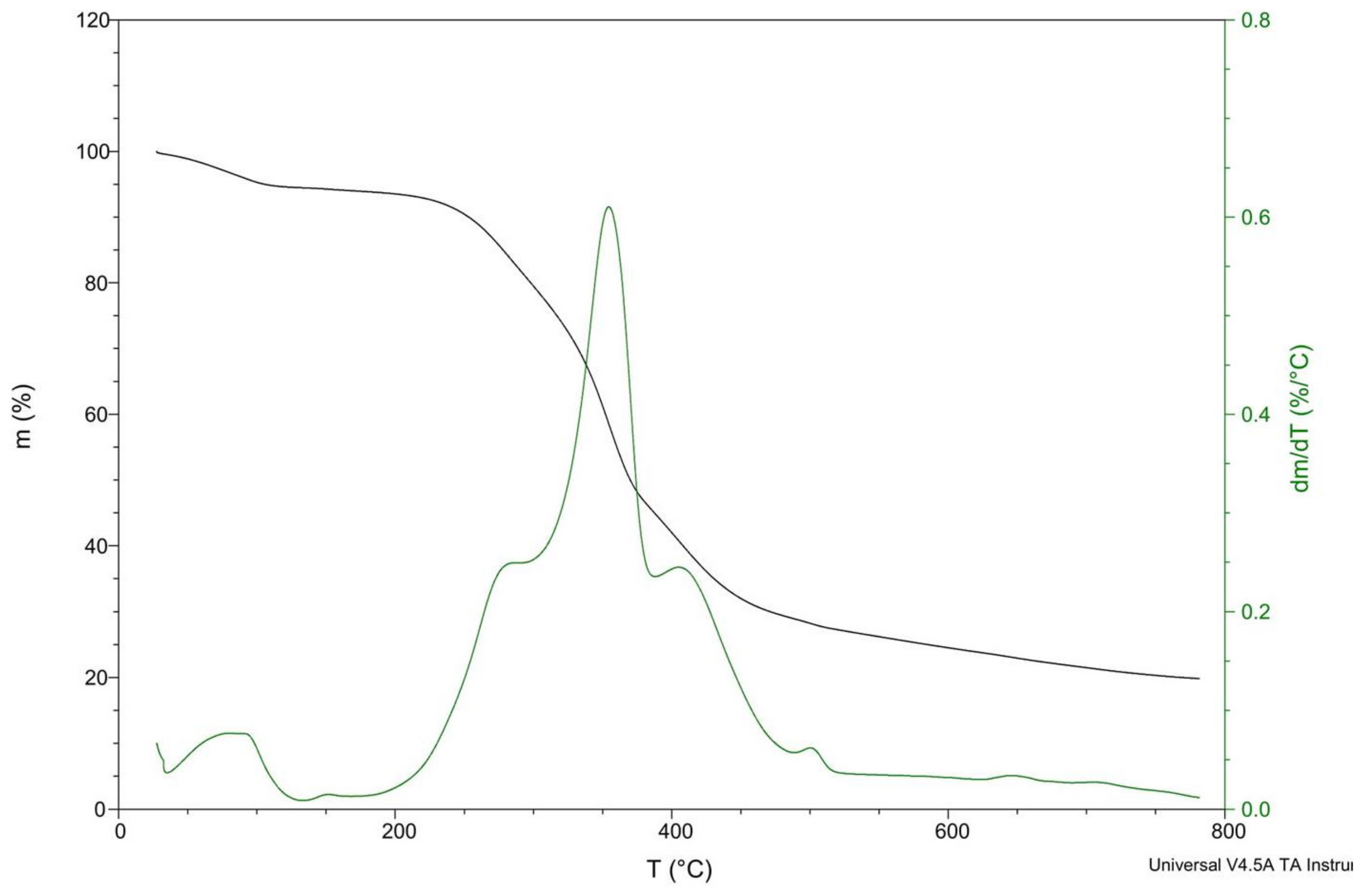 Materials 14 04241 g007