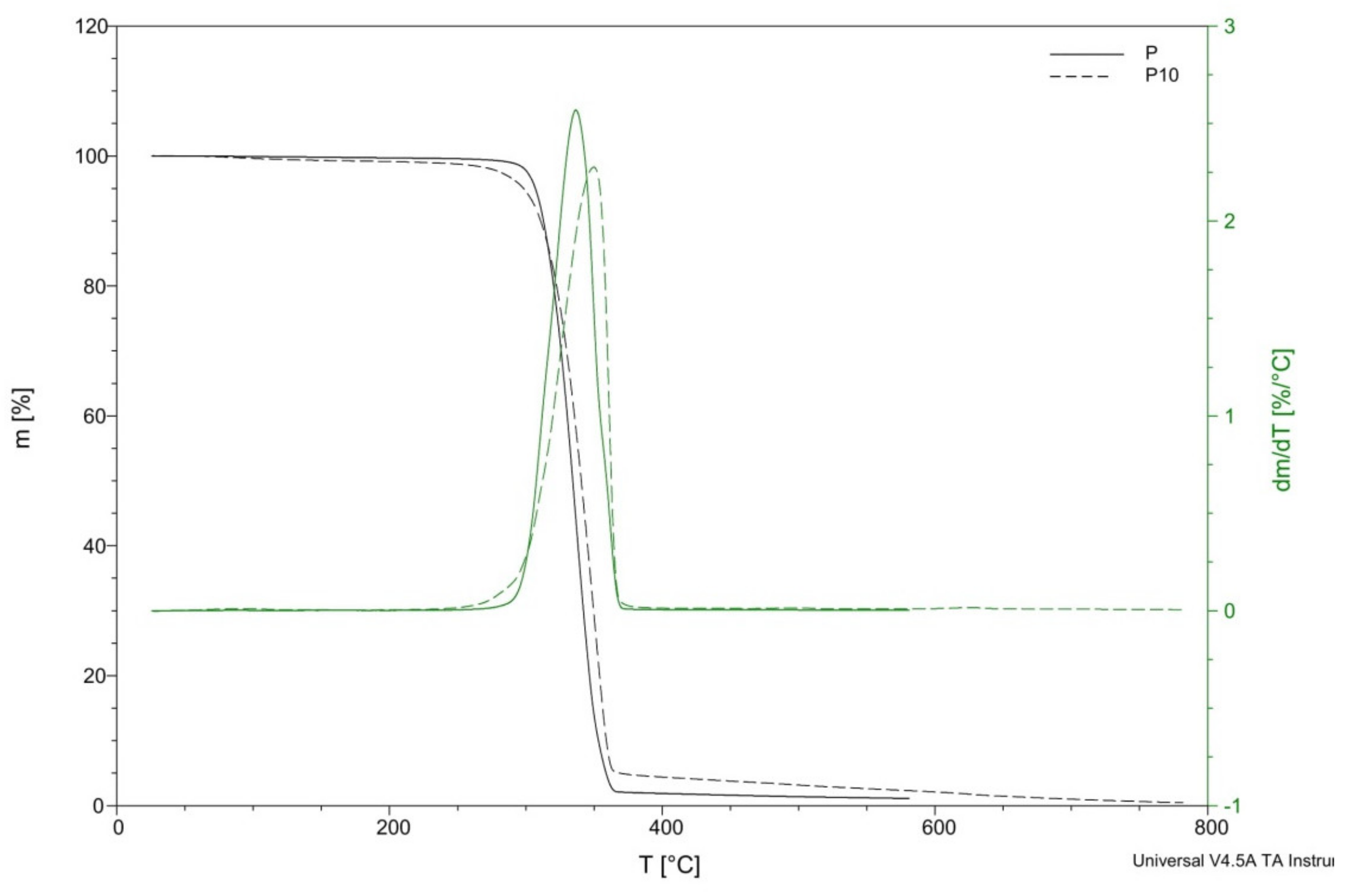 Materials 14 04241 g008