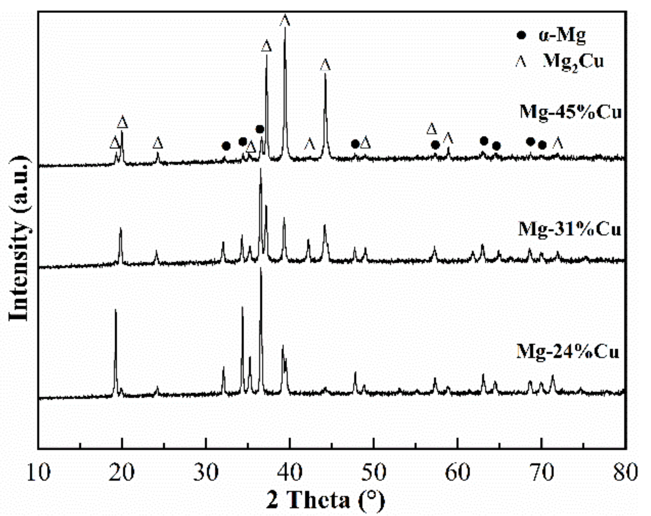 Materials 14 04246 g001