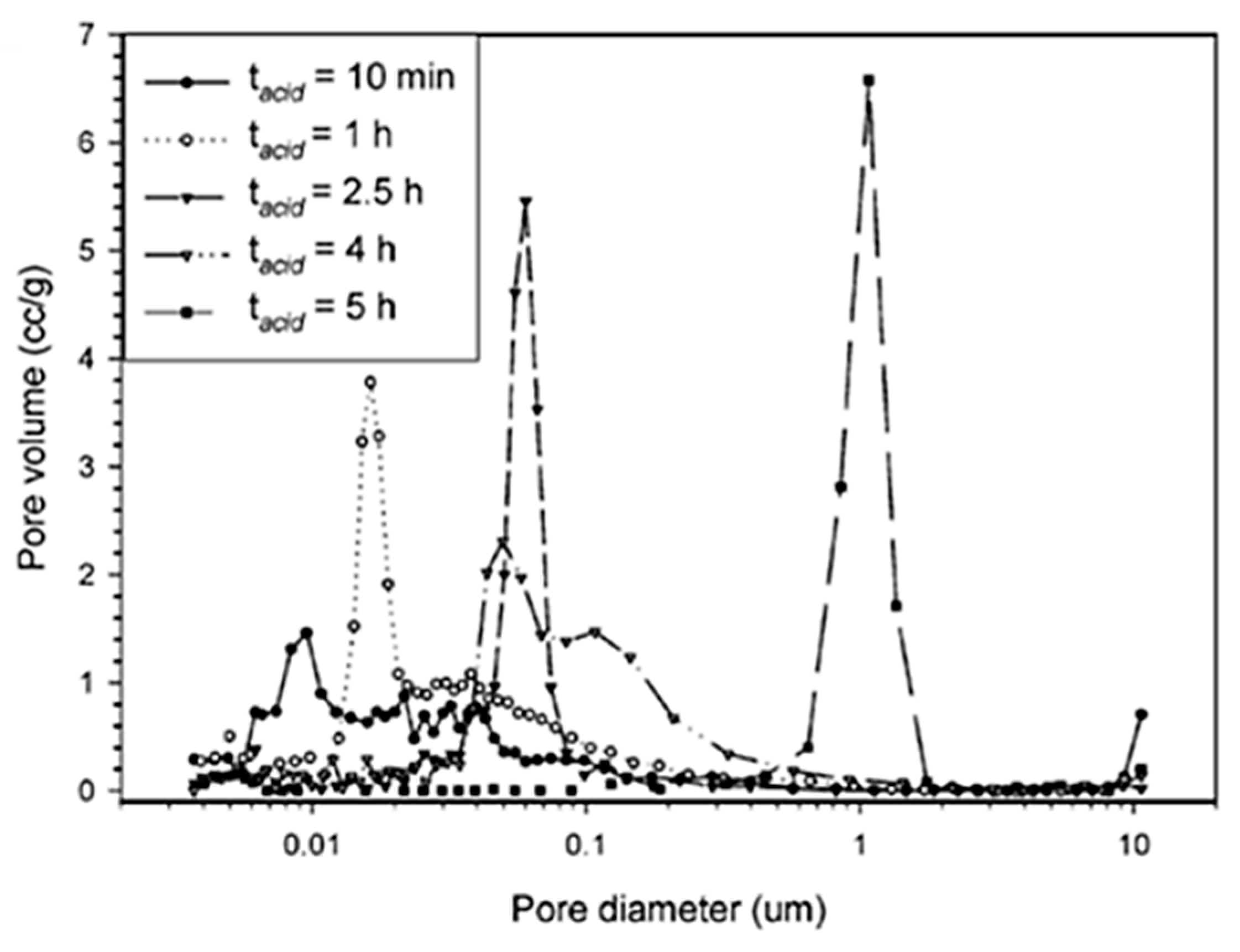 Materials 14 04247 g008