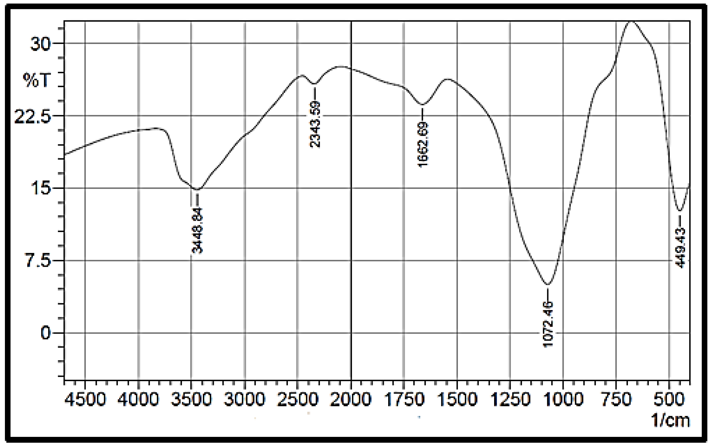 Materials 14 04252 g002