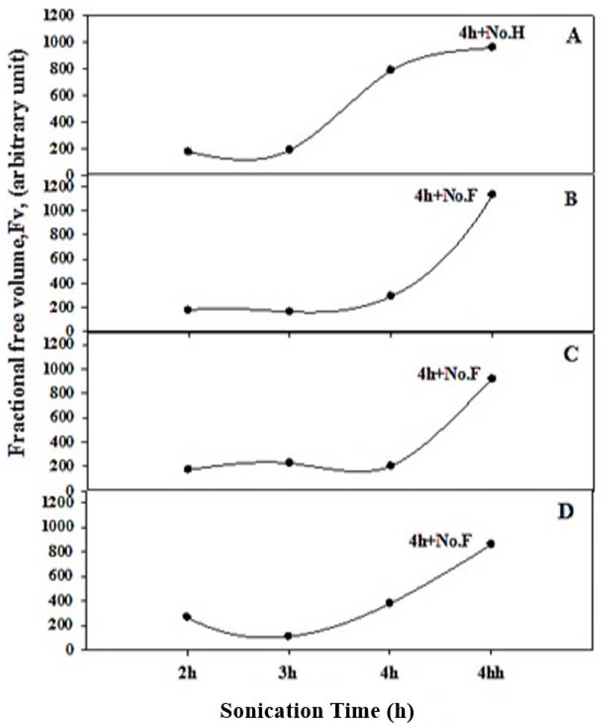 Materials 14 04252 g005