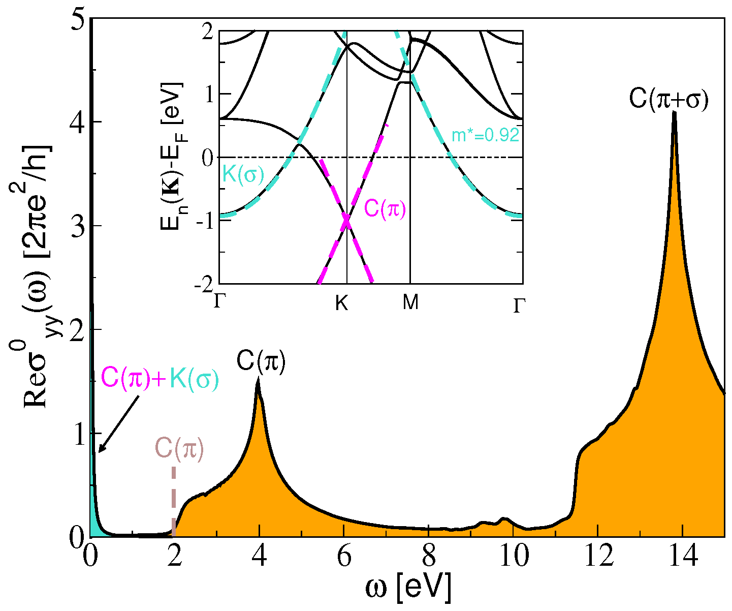 Materials 14 04256 g002