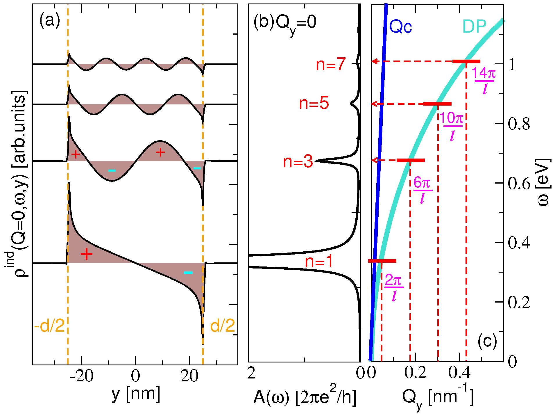 Materials 14 04256 g005