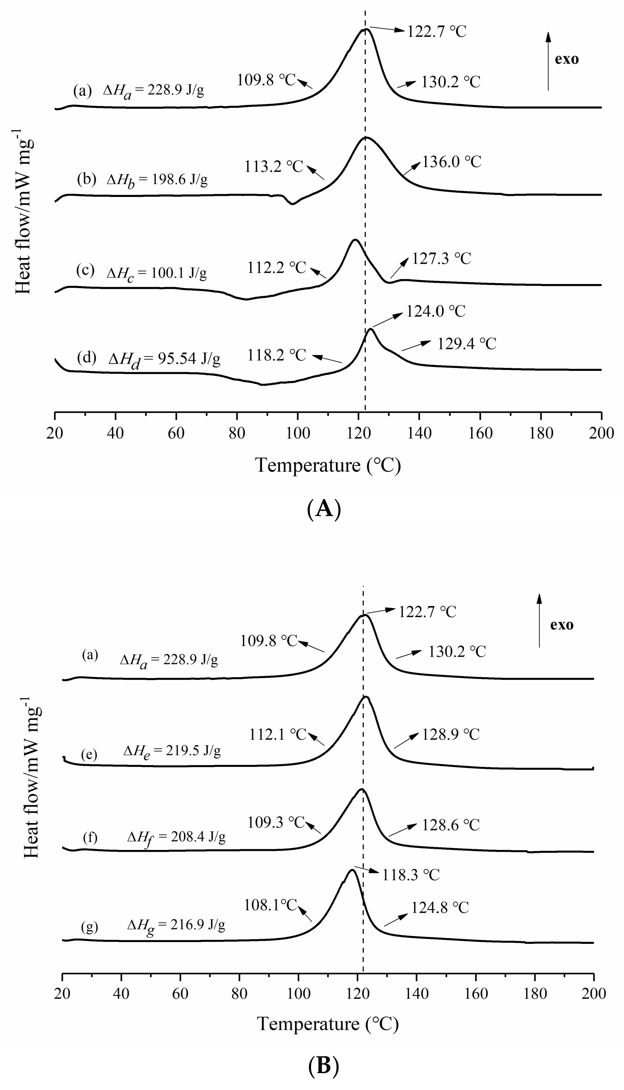 Materials 14 04273 g006a