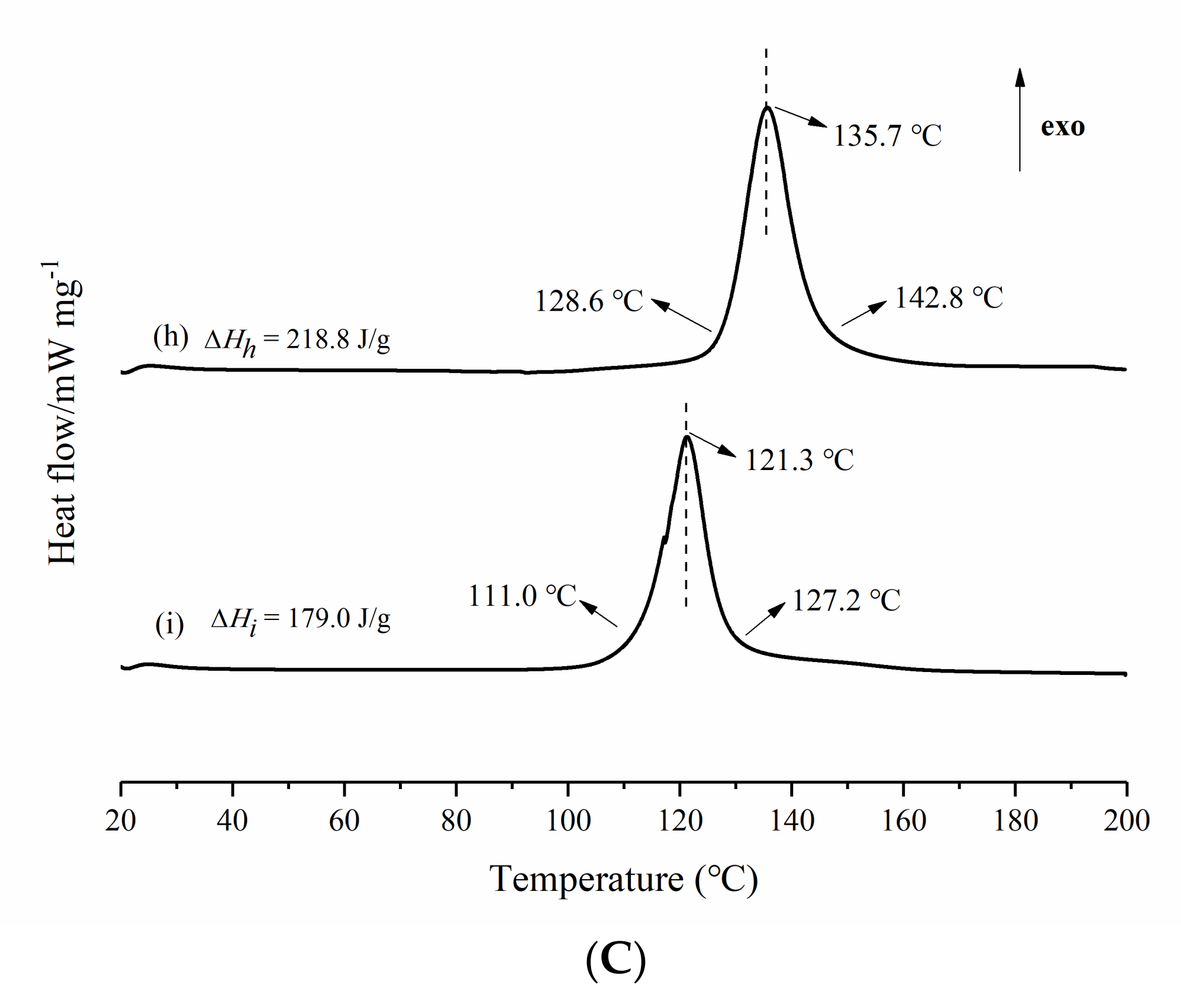 Materials 14 04273 g006b
