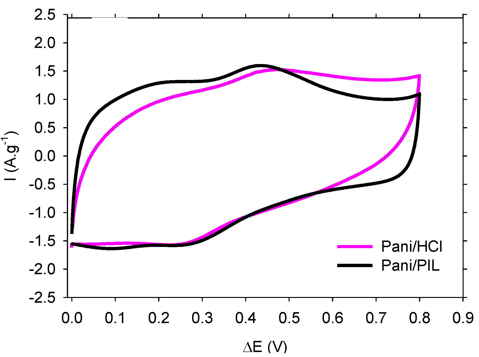 Materials 14 04275 g002