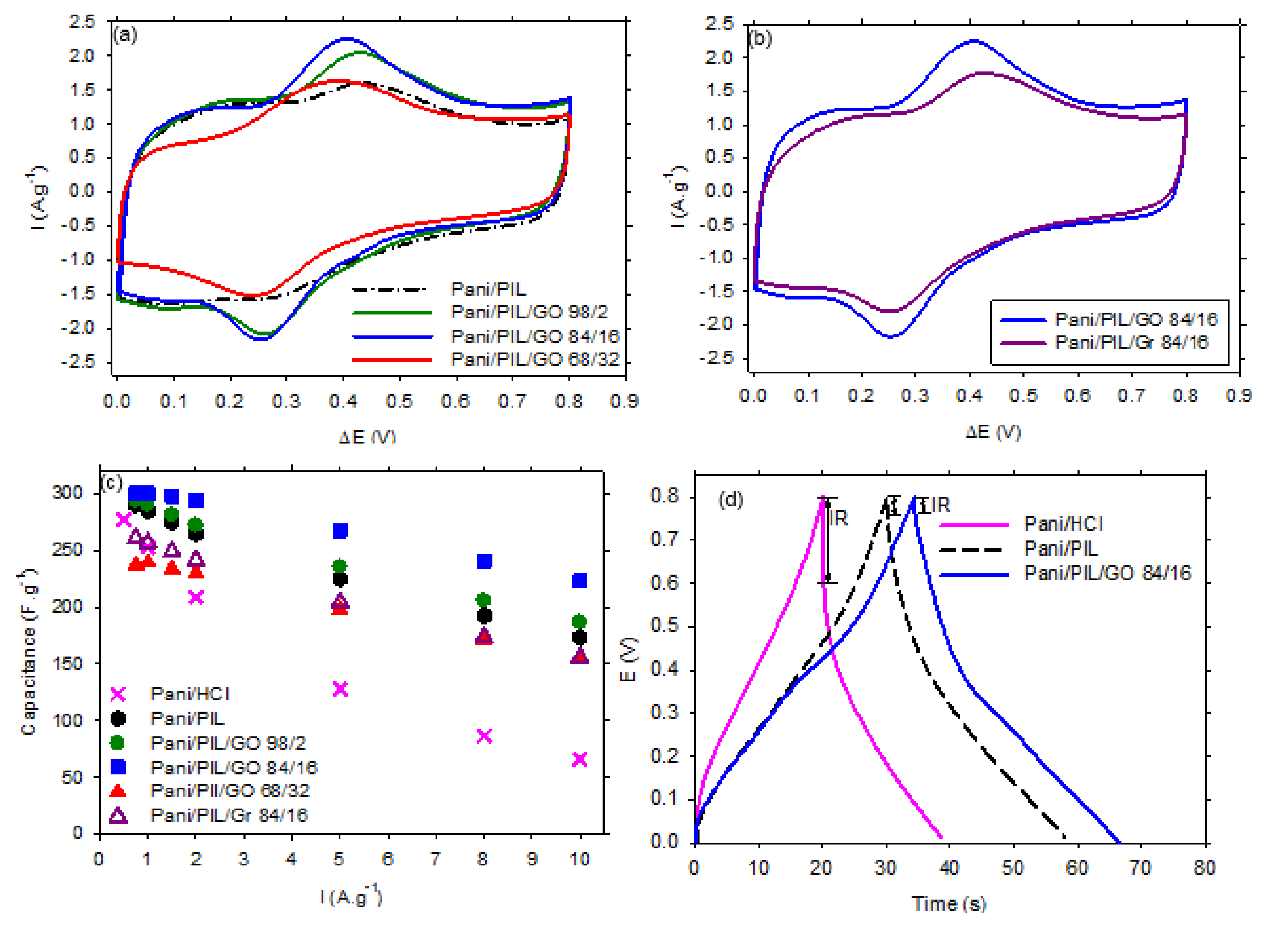 Materials 14 04275 g005