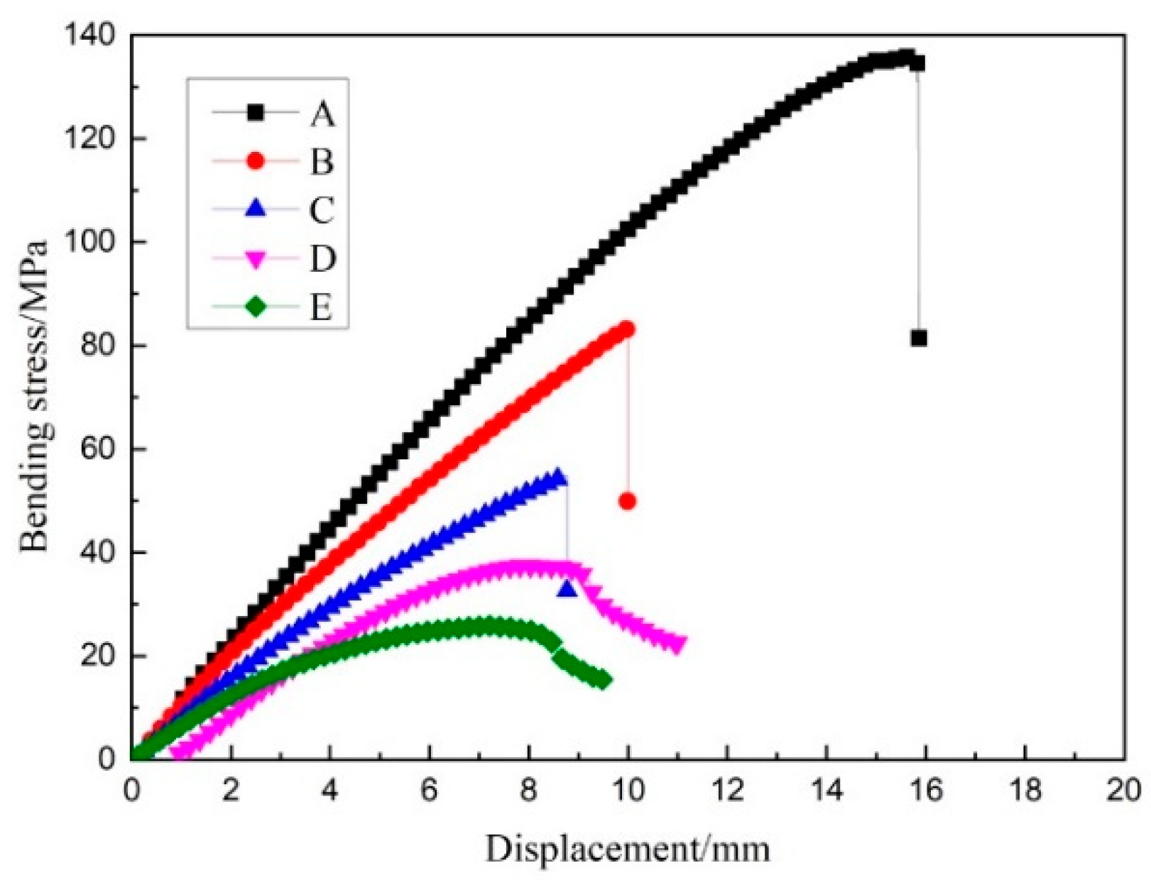 Materials 14 04284 g009