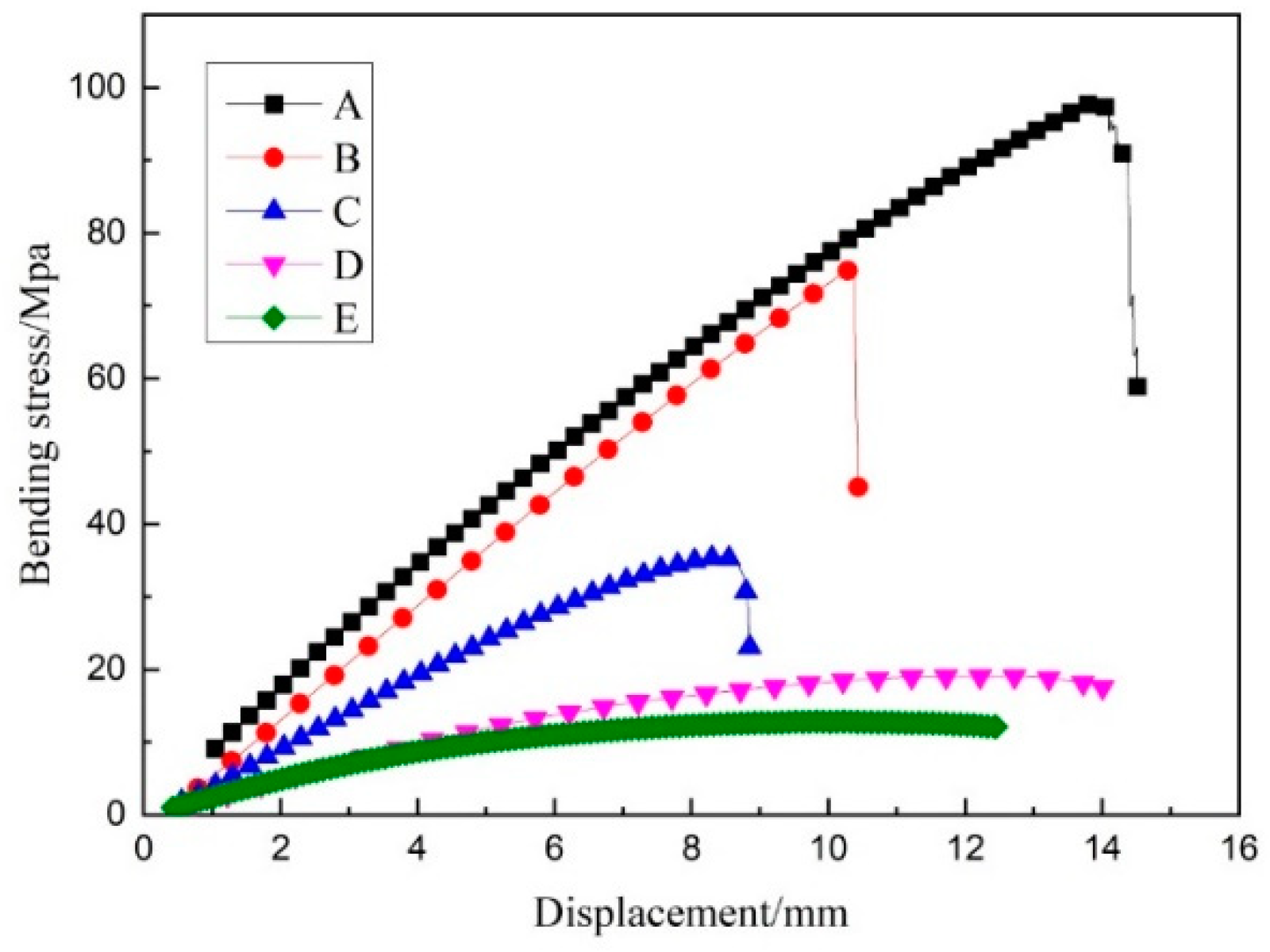 Materials 14 04284 g010