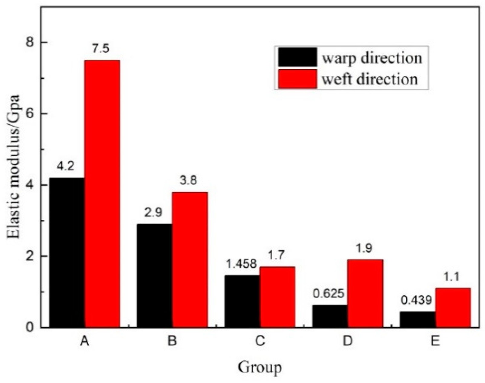 Materials 14 04284 g011