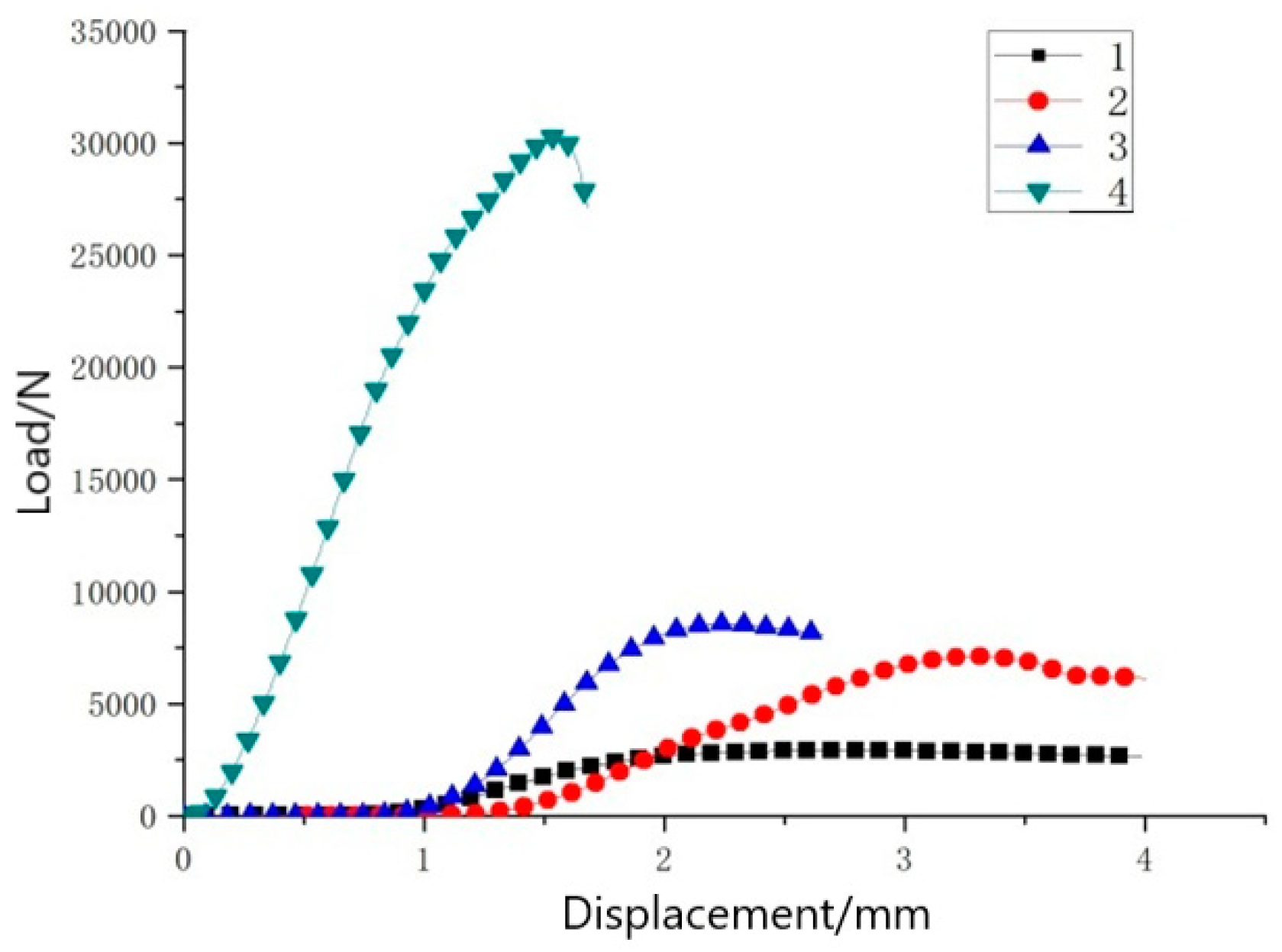 Materials 14 04284 g016