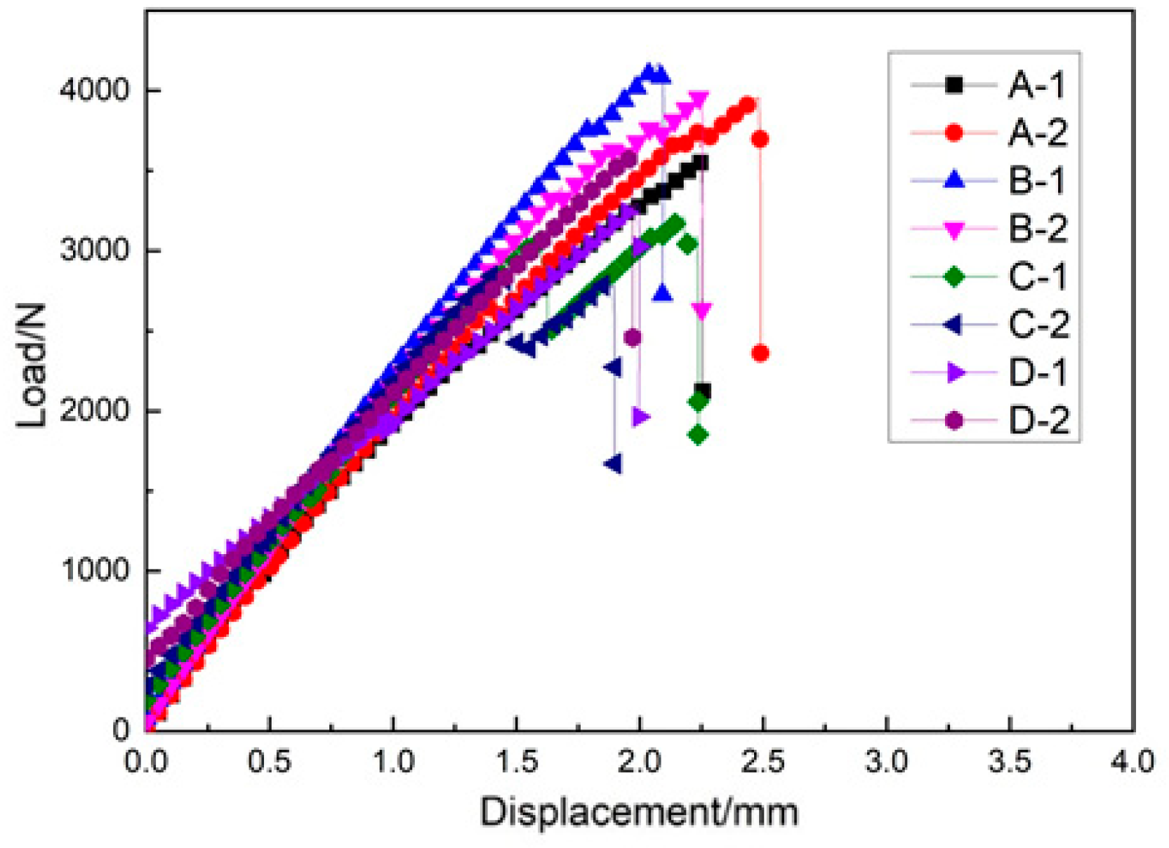 Materials 14 04284 g017