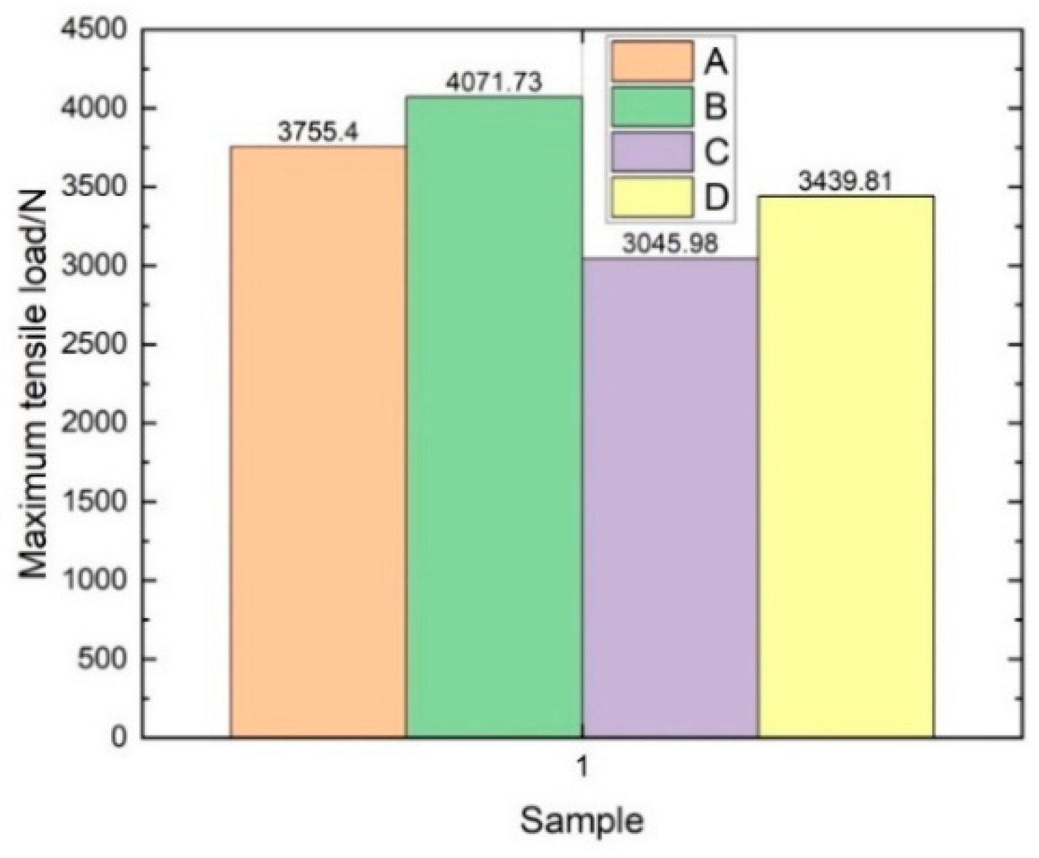 Materials 14 04284 g018