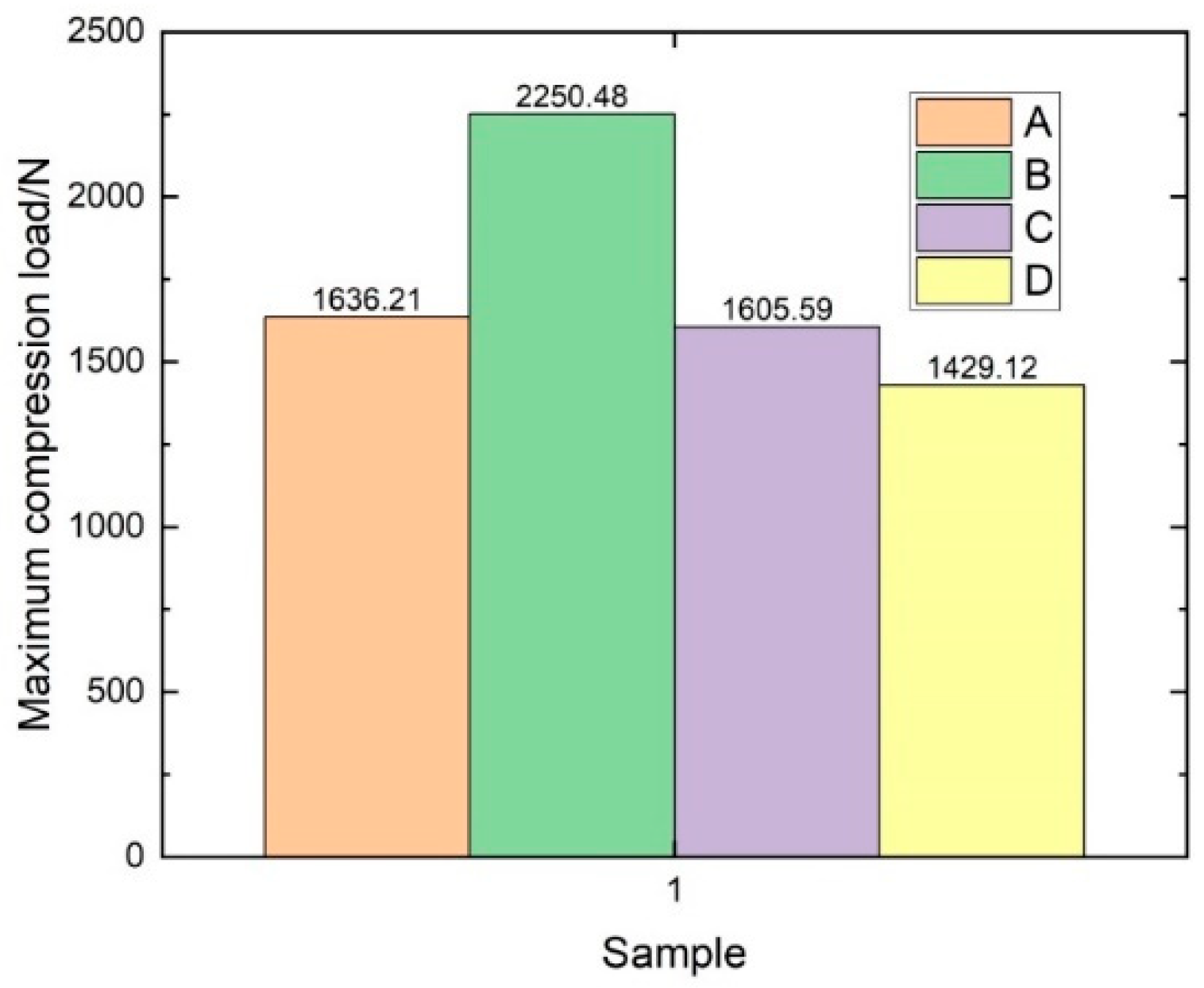 Materials 14 04284 g022