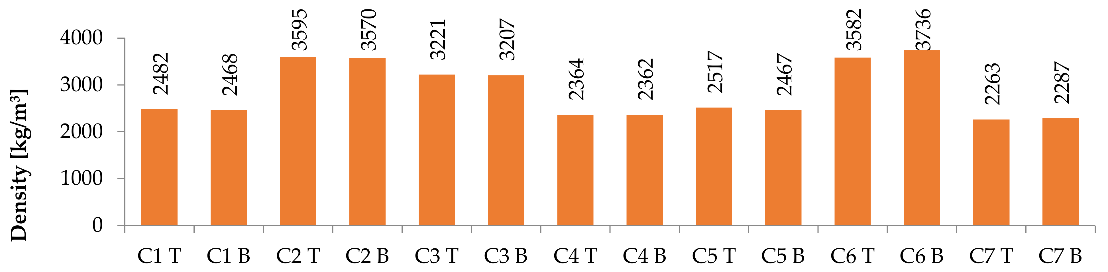 Materials 14 04288 g003