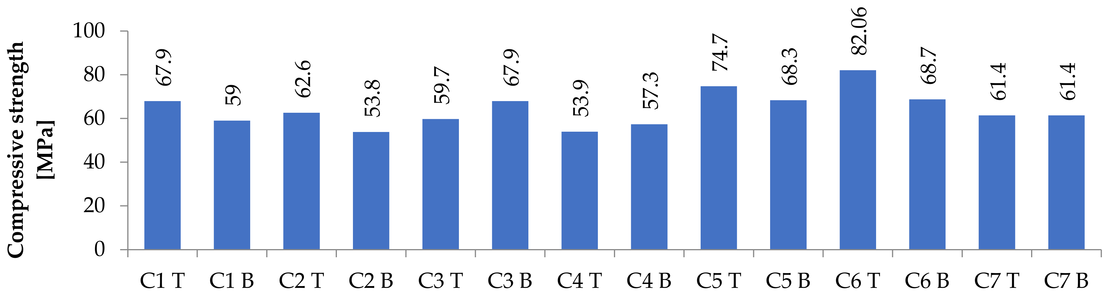 Materials 14 04288 g004