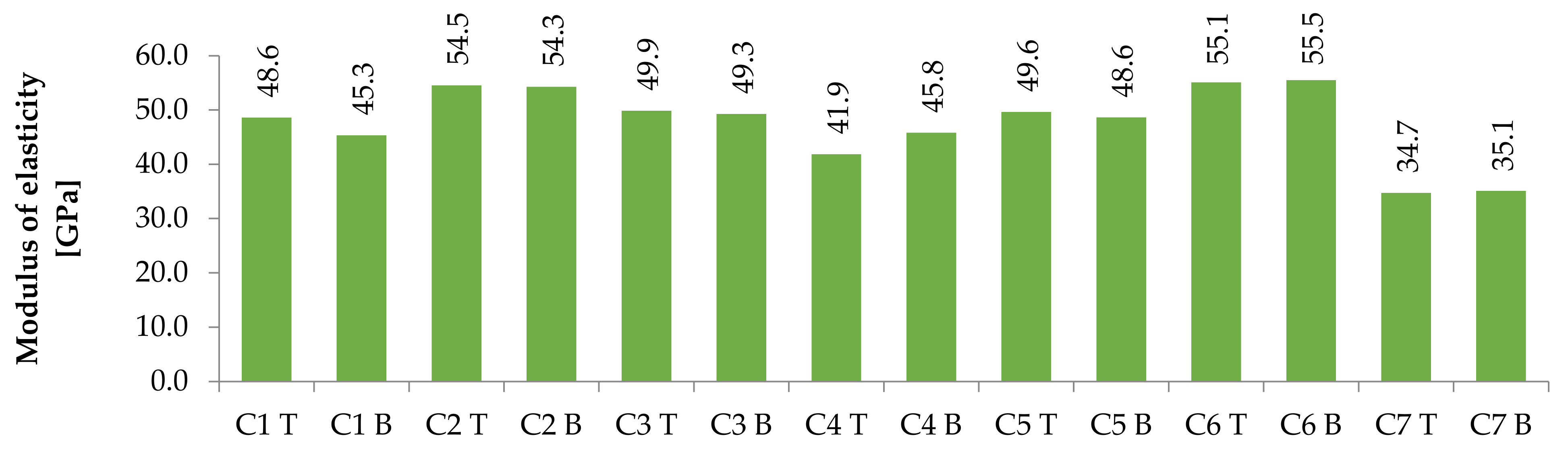 Materials 14 04288 g005