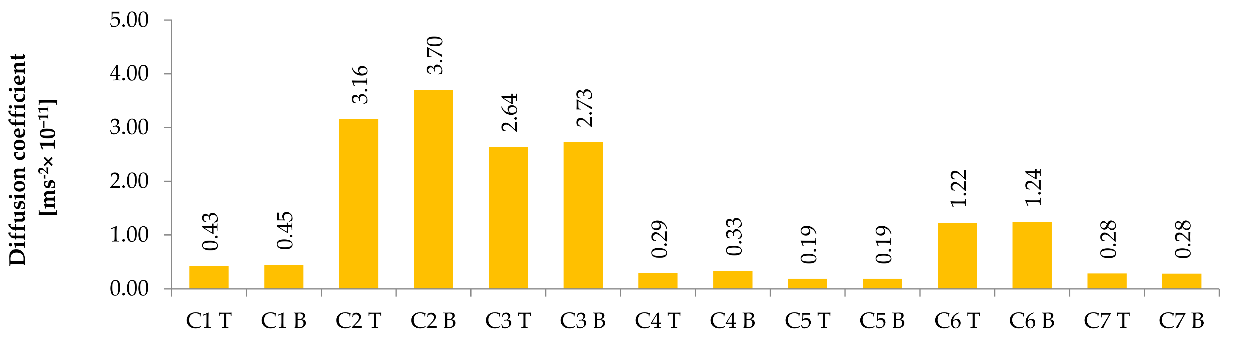 Materials 14 04288 g006