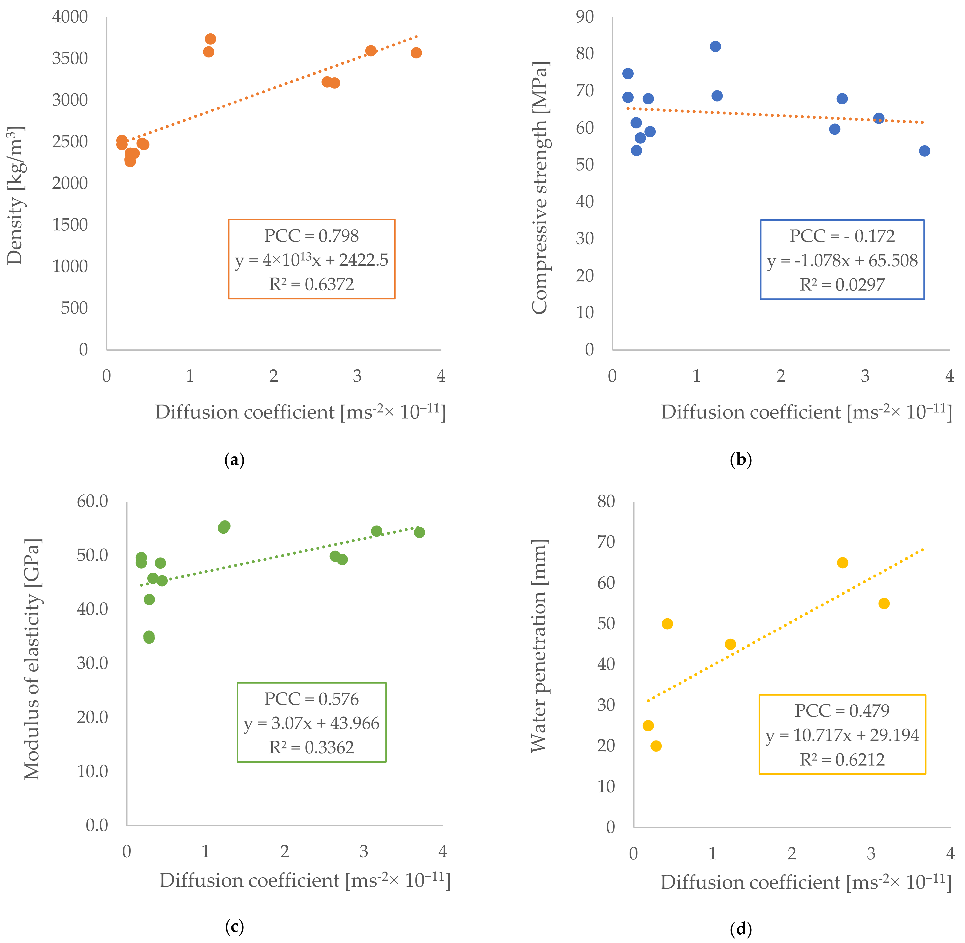 Materials 14 04288 g007
