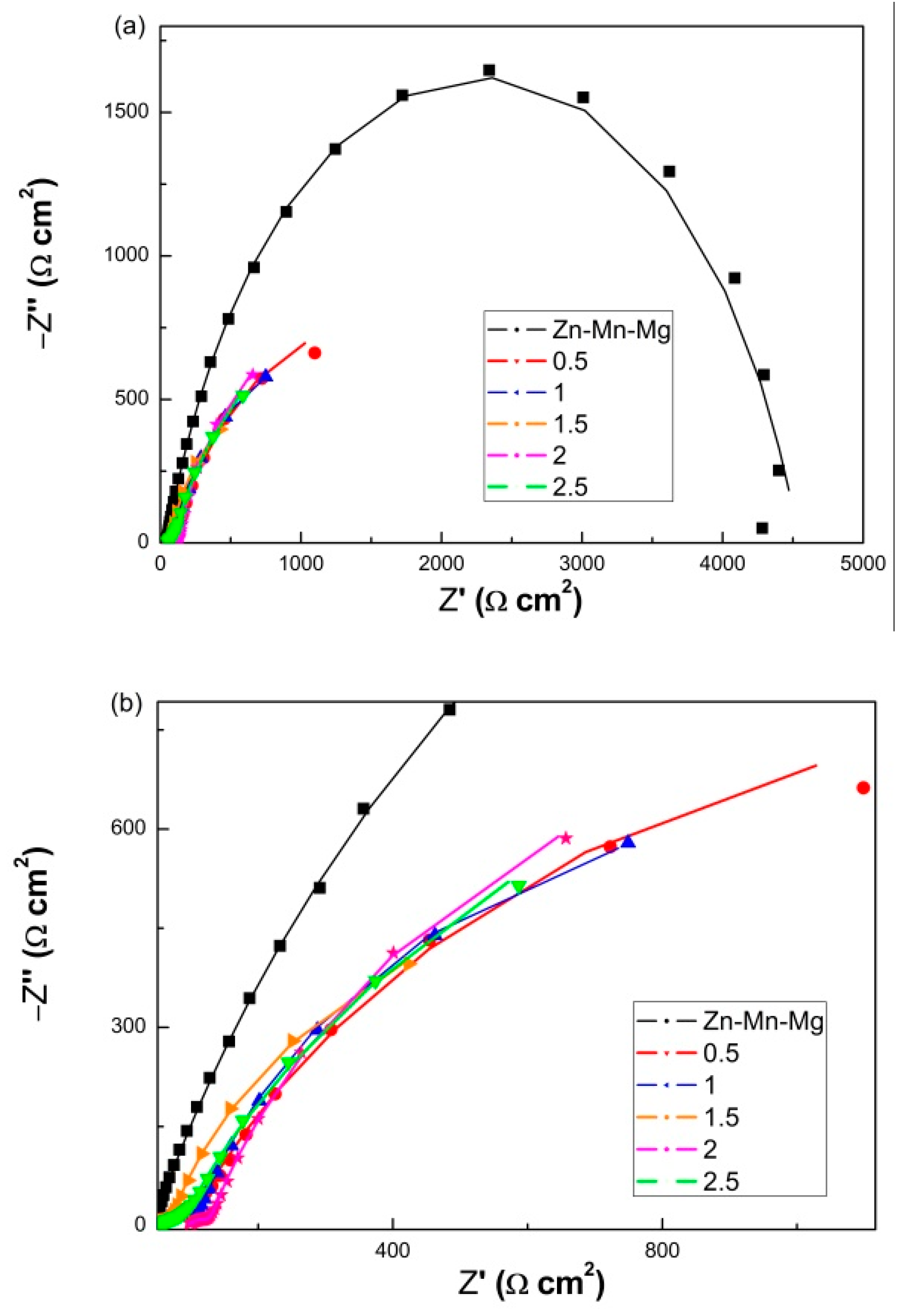 Materials 14 04289 g006