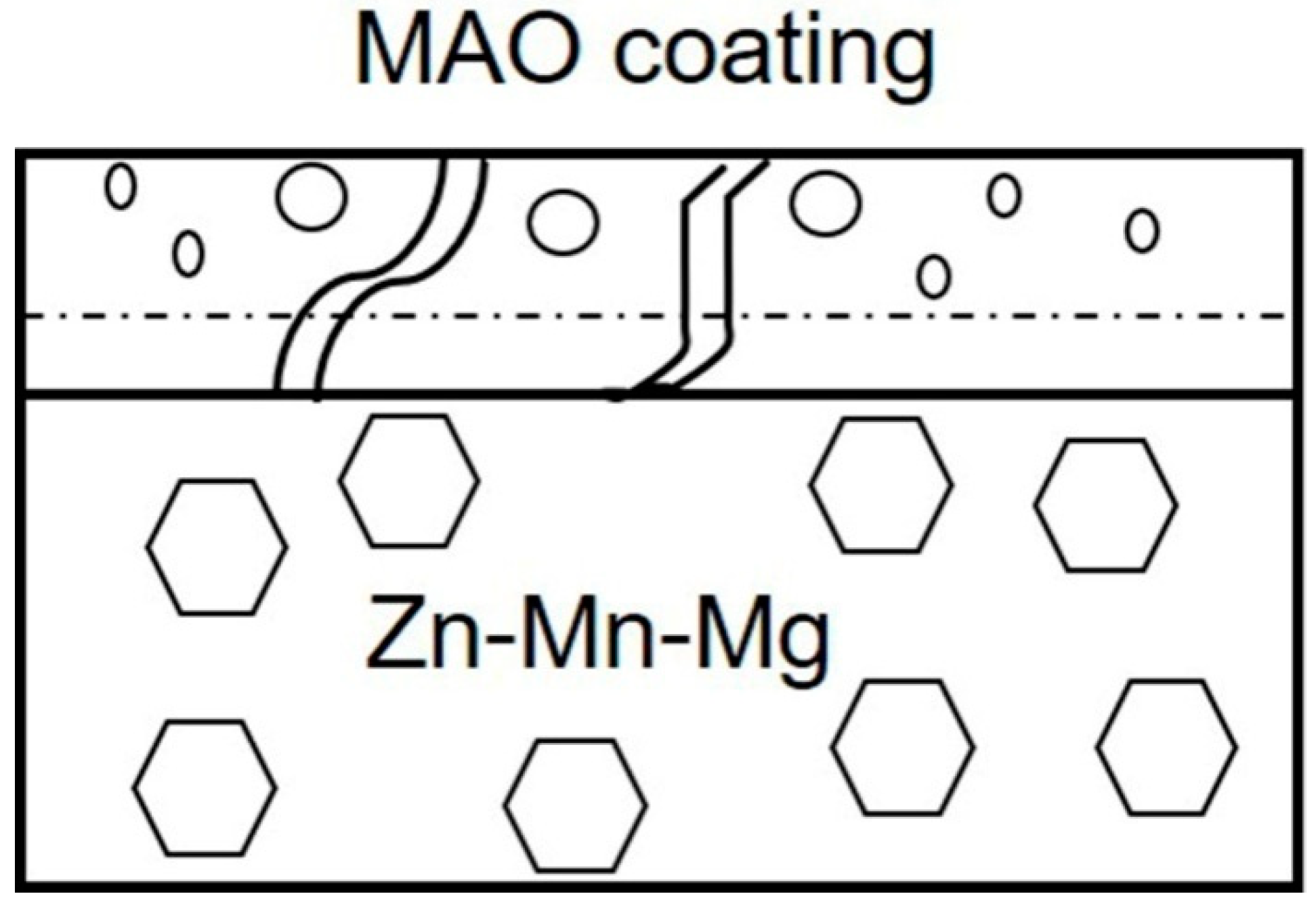 Materials 14 04289 g008