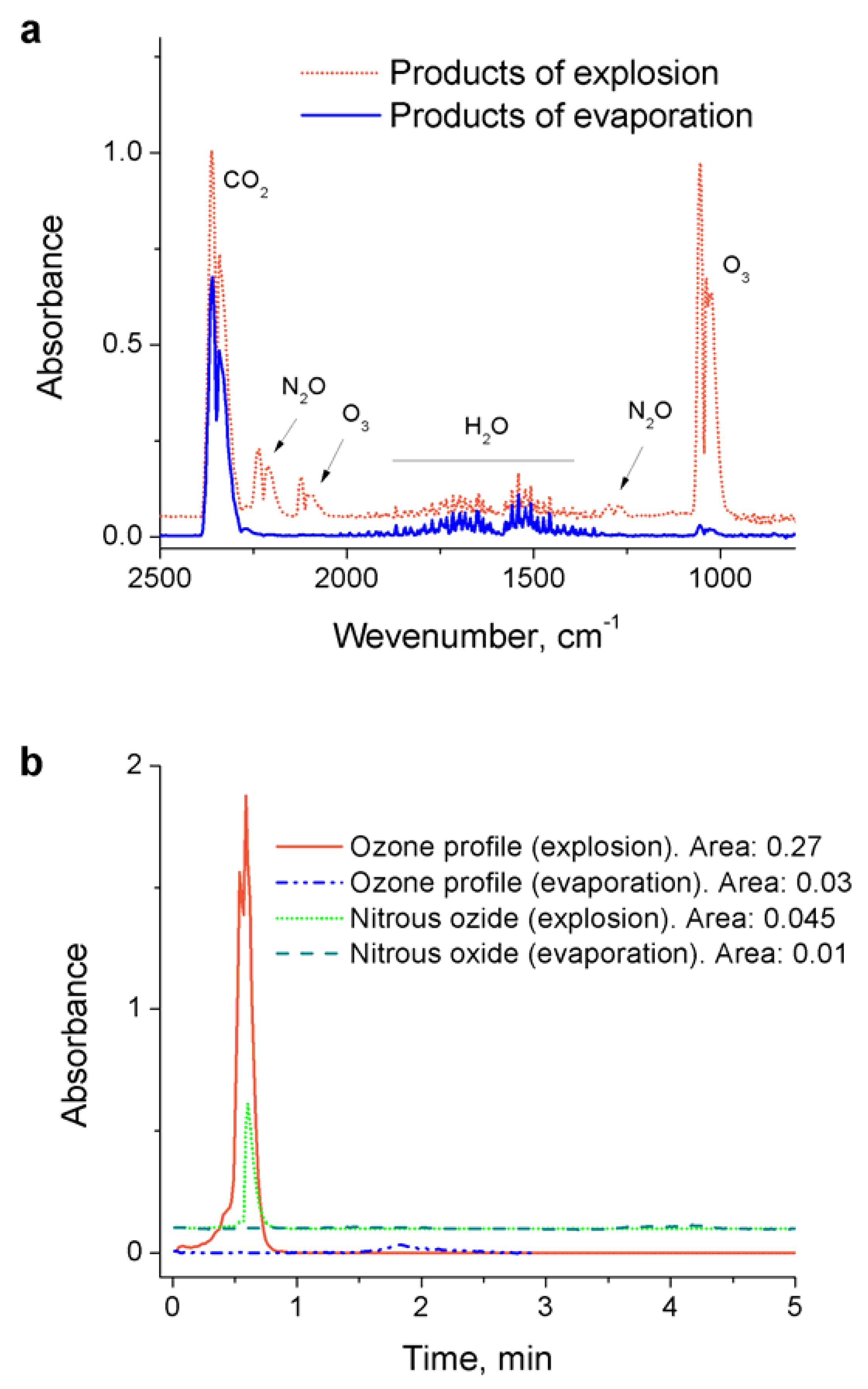 Materials 14 04292 g003