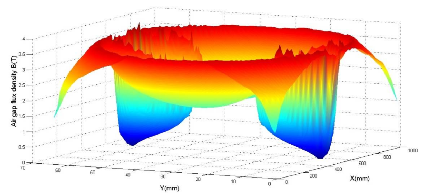 Materials 14 04295 g004