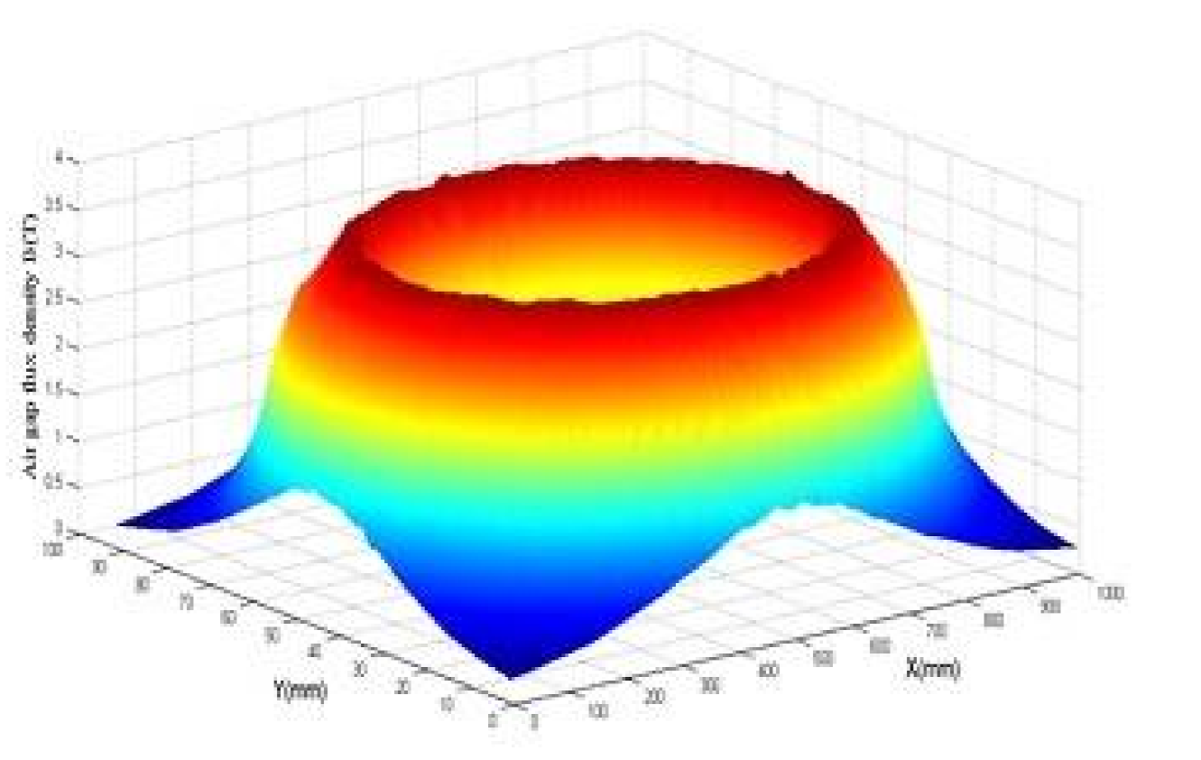 Materials 14 04295 g005